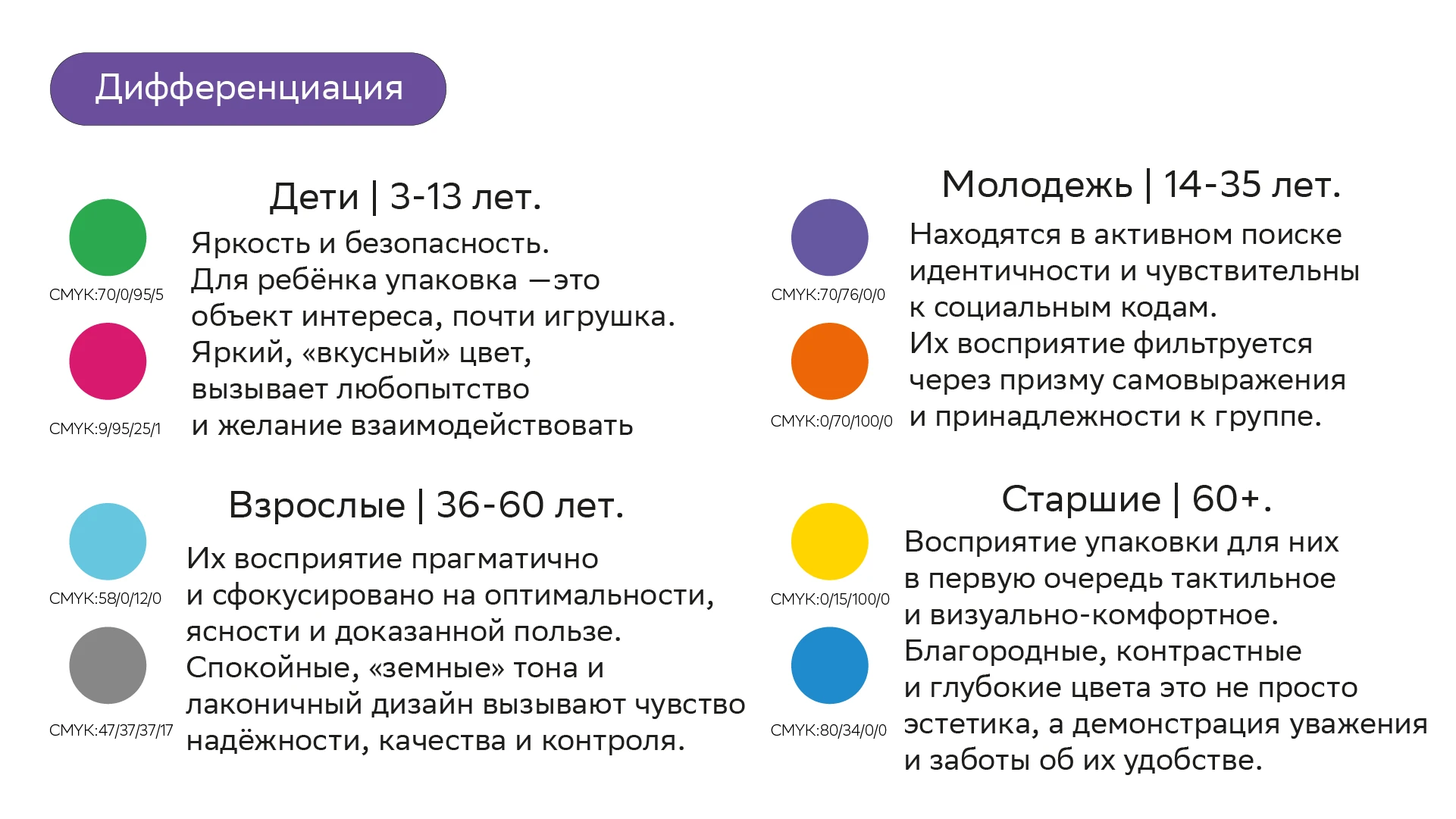Дизайн упаковки для СТМ БАД бренда «СБЕР ЕАПТЕКА». — Изображение №10 — Брендинг на Dprofile