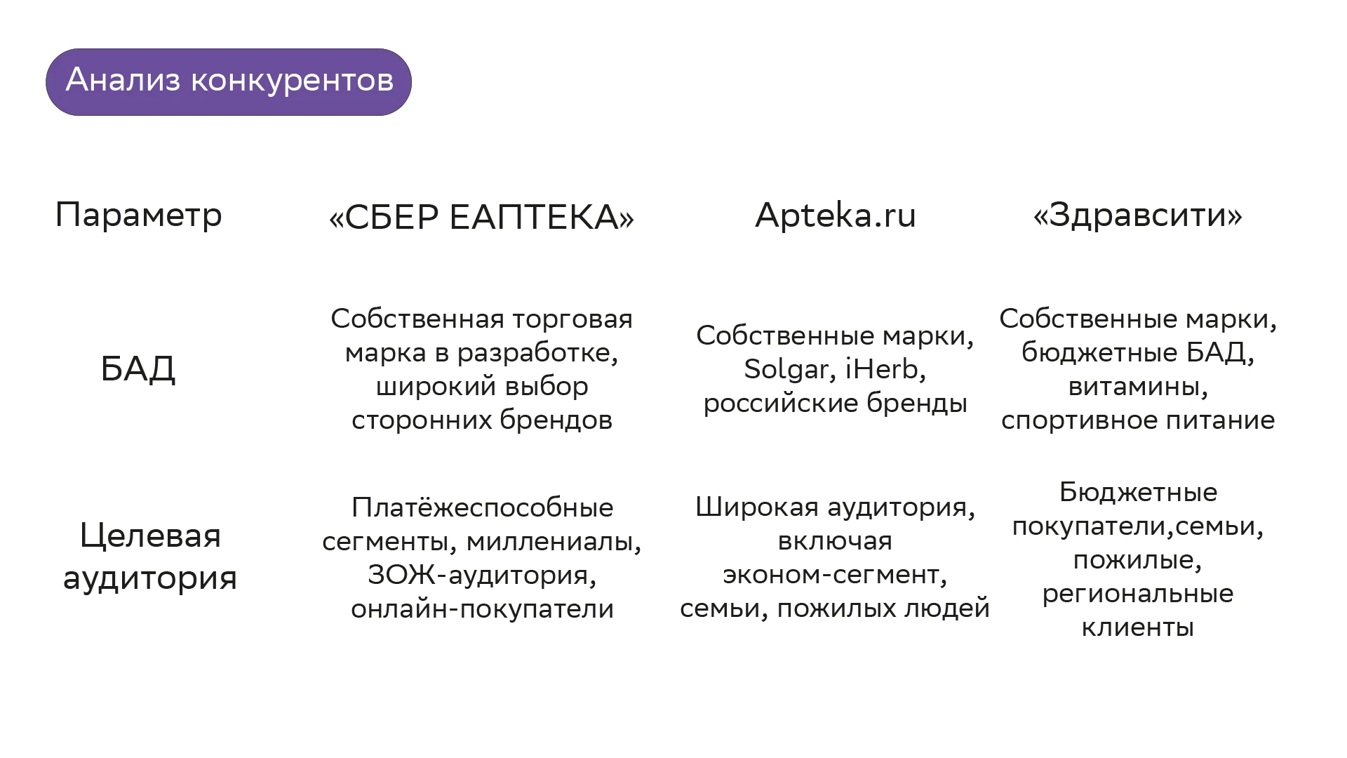 Дизайн упаковки для СТМ БАД бренда «СБЕР ЕАПТЕКА». — Изображение №3 — Брендинг на Dprofile