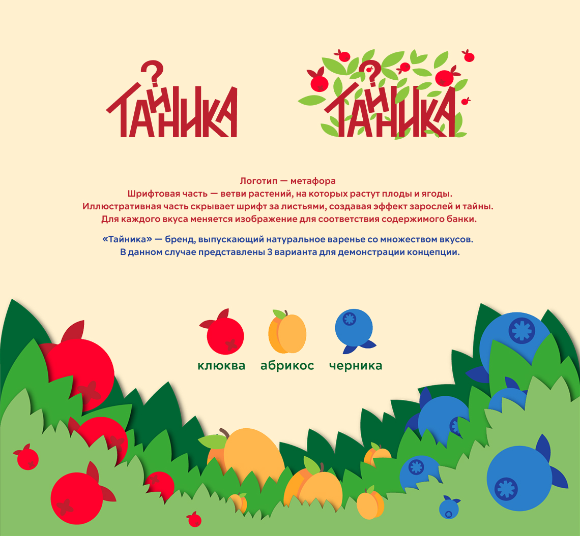 Варенье / Дизайн этикеток — Изображение №1 — Брендинг на Dprofile