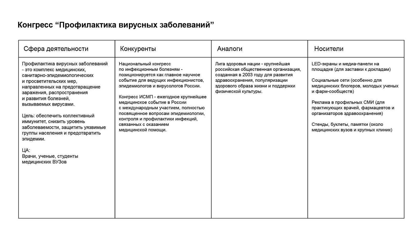 Профилактика вирусных заболеваний — Изображение №2 — Интерфейсы на Dprofile