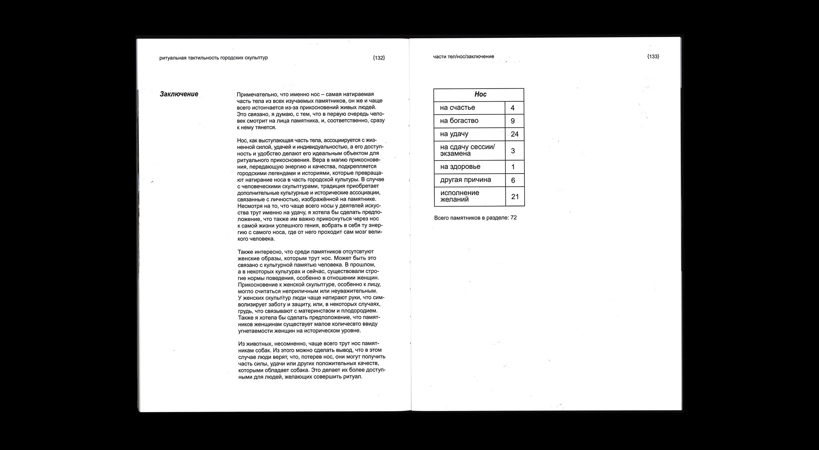 Visual research | book | the ritual of touching urban sculp… — Изображение №6 — Брендинг, Графика на Dprofile