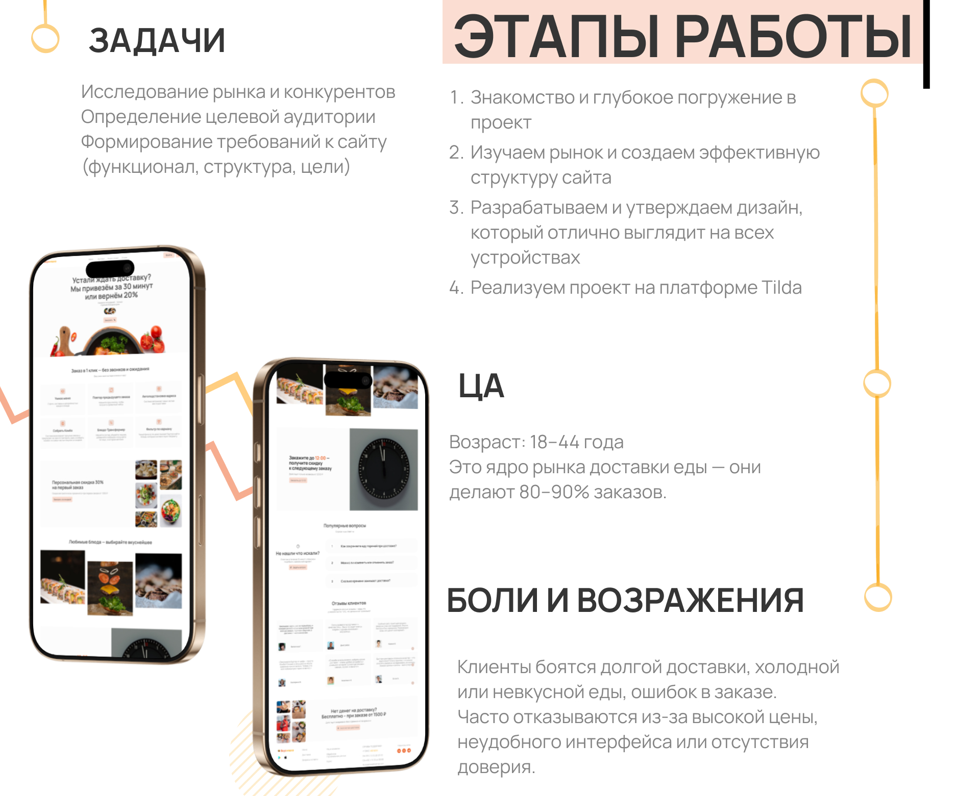 Вкусняшка — Изображение №3 — Интерфейсы на Dprofile