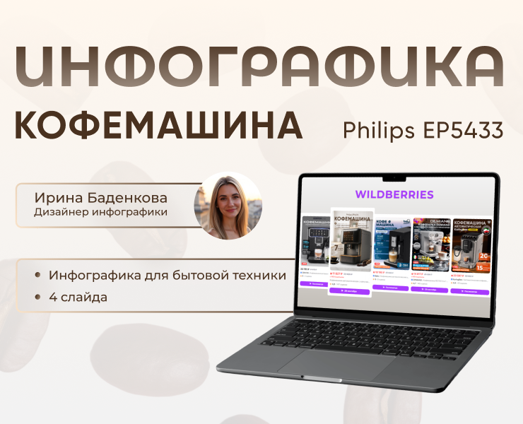Инфографика для автоматической кофемашины — Графика, Маркетинг на Dprofile