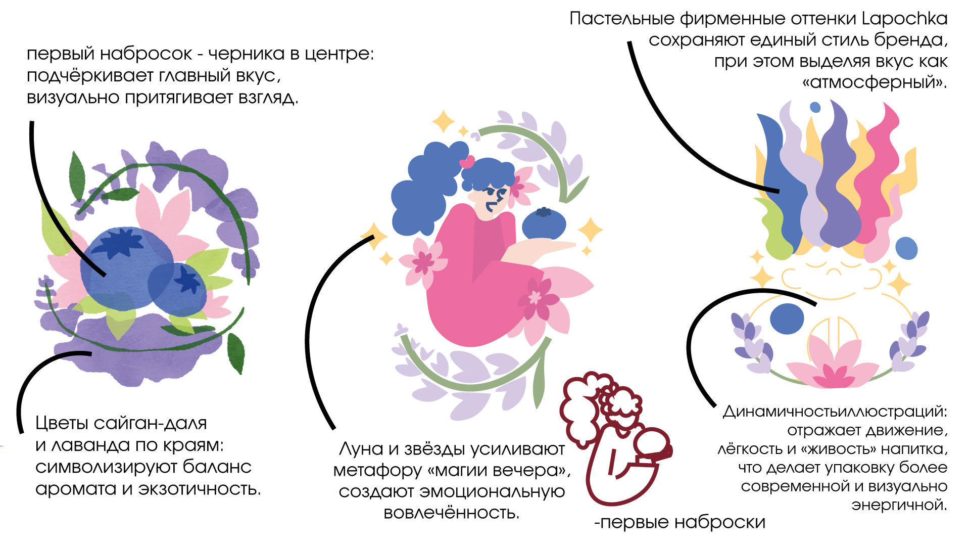 Упаковка для лимонада lapochka — Изображение №4 — Брендинг, Иллюстрация на Dprofile