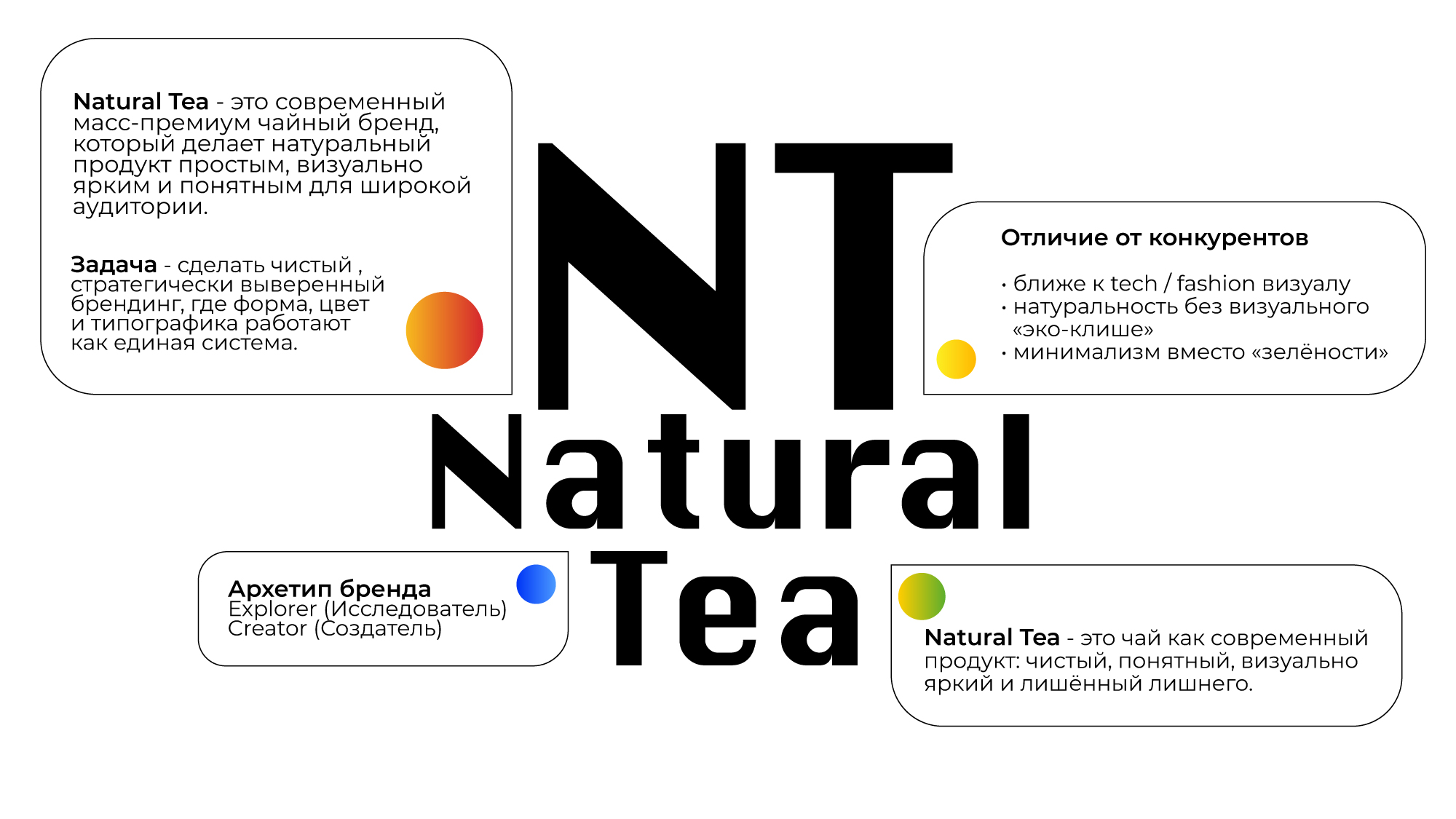 Natural Tea - упаковка для чая — Изображение №2 — Брендинг, Графика на Dprofile
