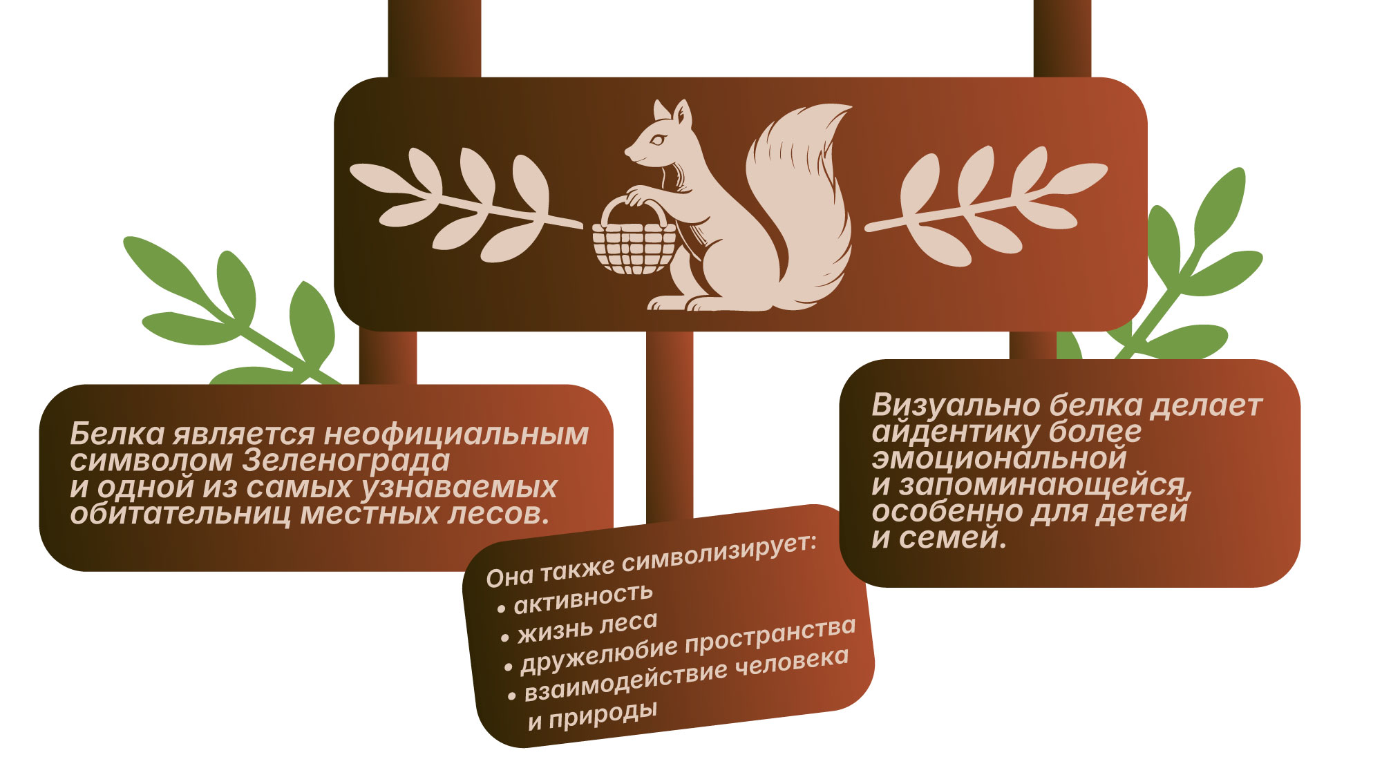 Айдентика для Зеленоградского лесопарка — Изображение №3 — Брендинг на Dprofile