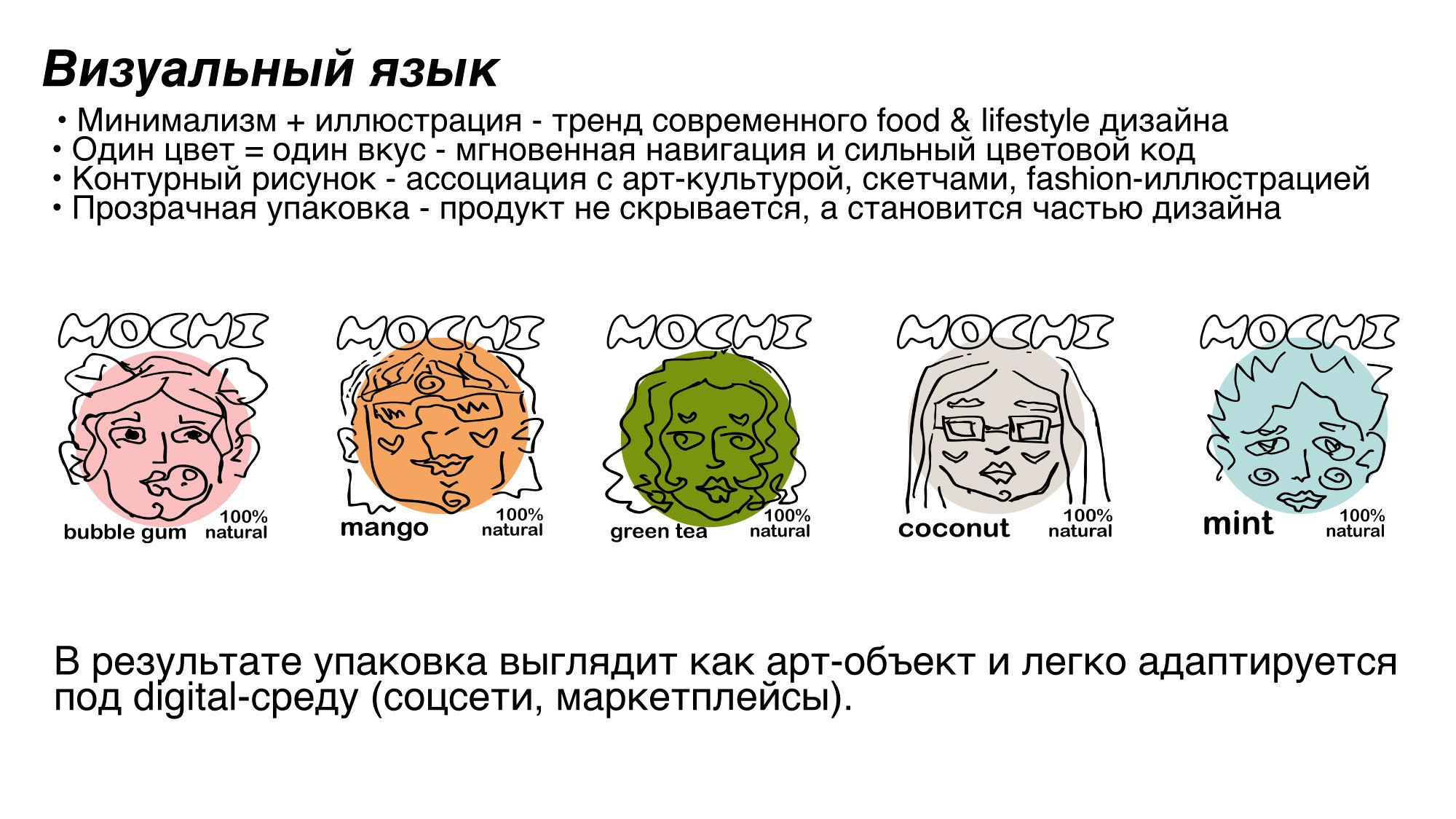 Mochi? YES!! — Изображение №6 — Брендинг, Маркетинг на Dprofile