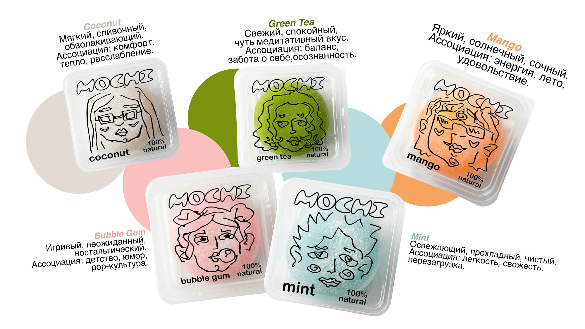 Mochi? YES!! — Изображение №7 — Брендинг, Маркетинг на Dprofile