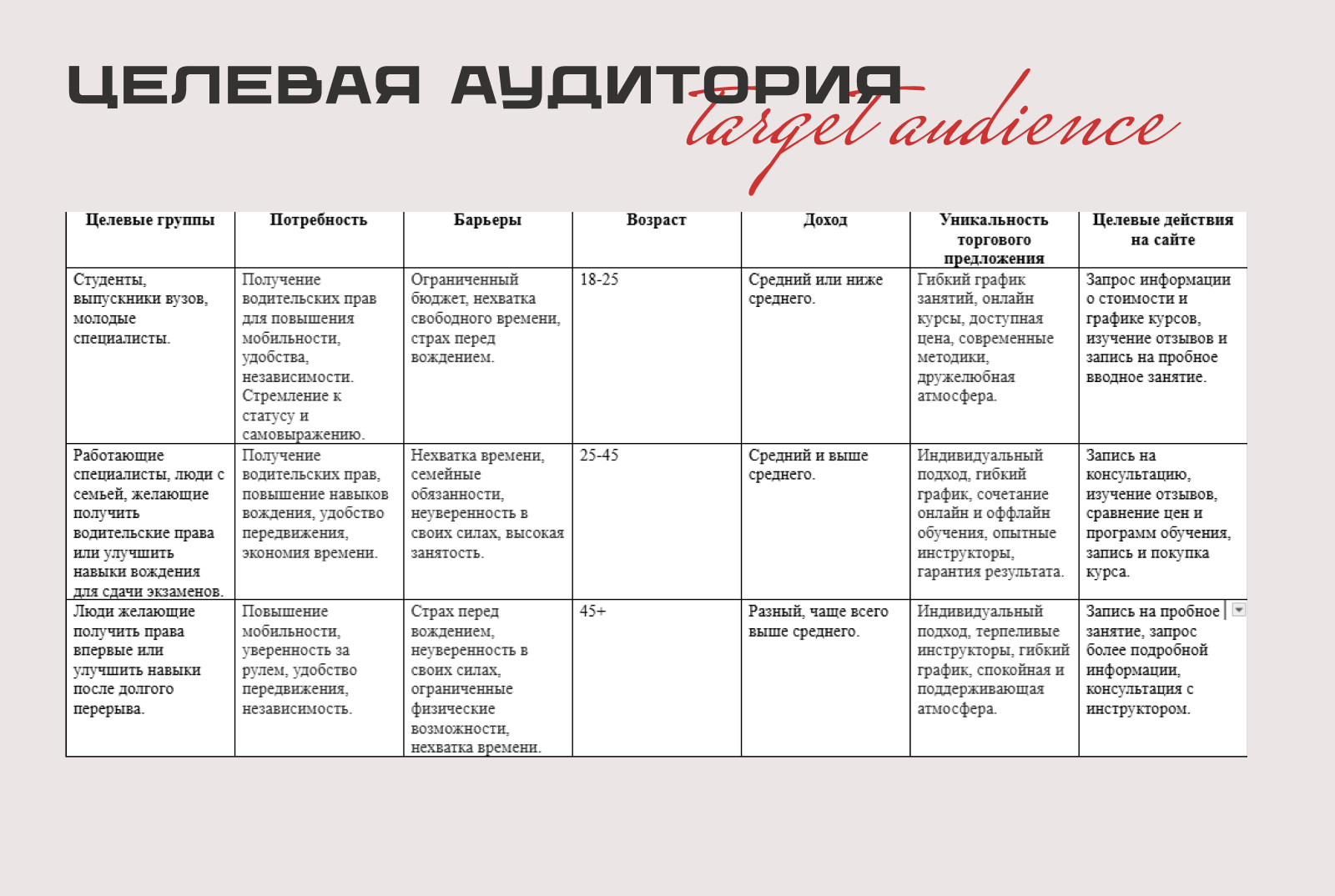 Автотрек. Курсы вождения — Изображение №3 — Интерфейсы, Брендинг на Dprofile