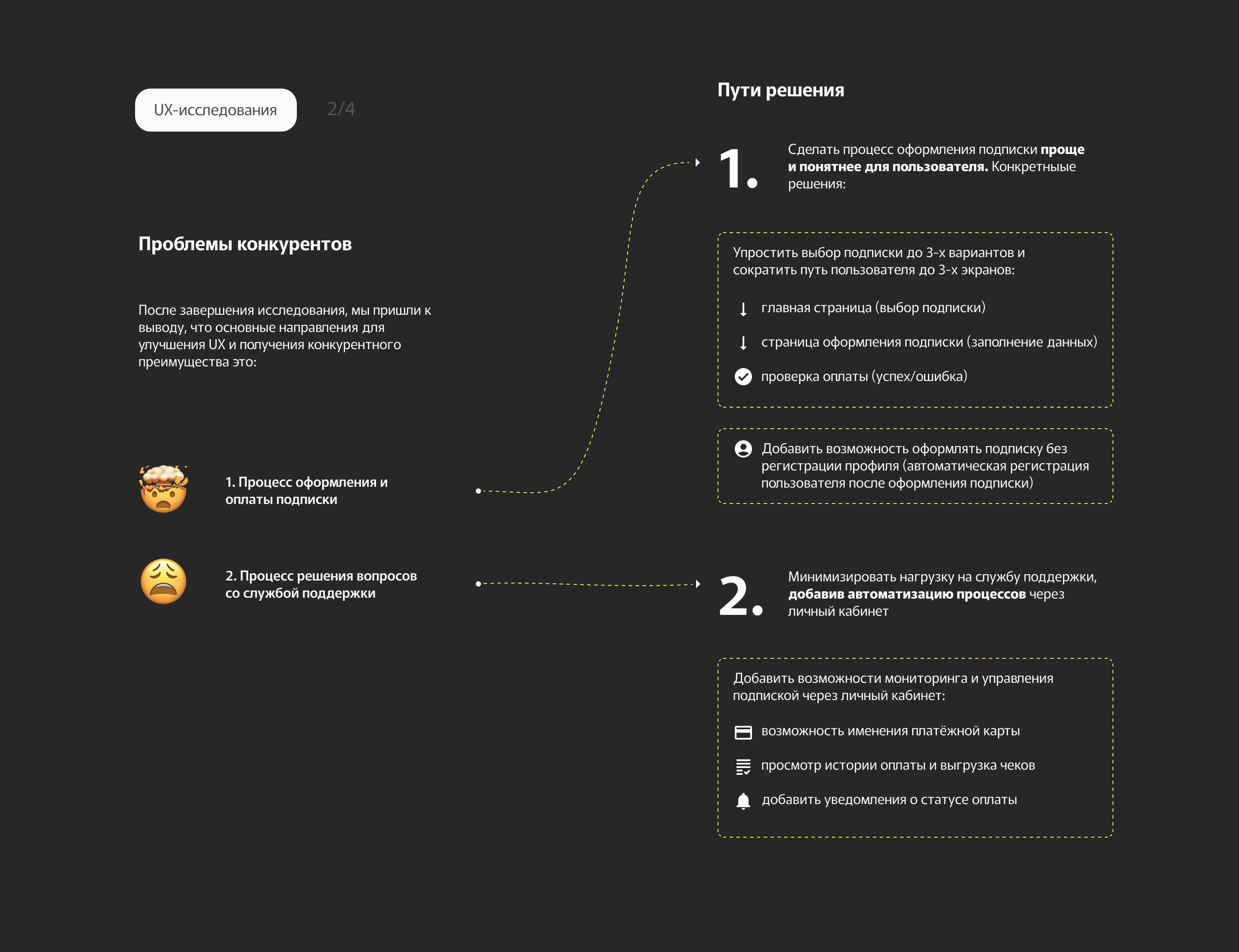 Essence – доставка цветов по подписке — Изображение №7 — Интерфейсы, Брендинг на Dprofile