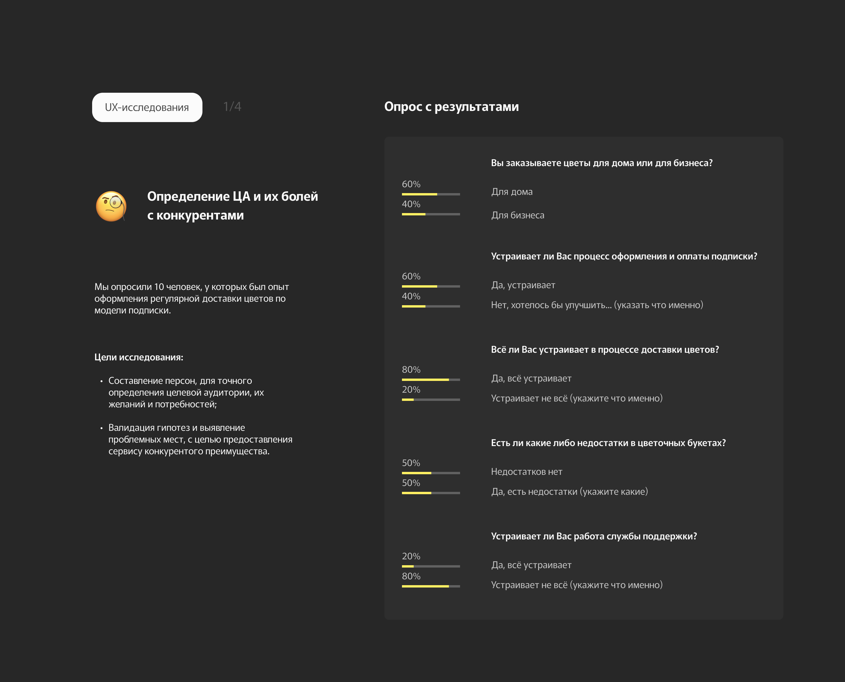 Essence – доставка цветов по подписке — Изображение №6 — Интерфейсы, Брендинг на Dprofile