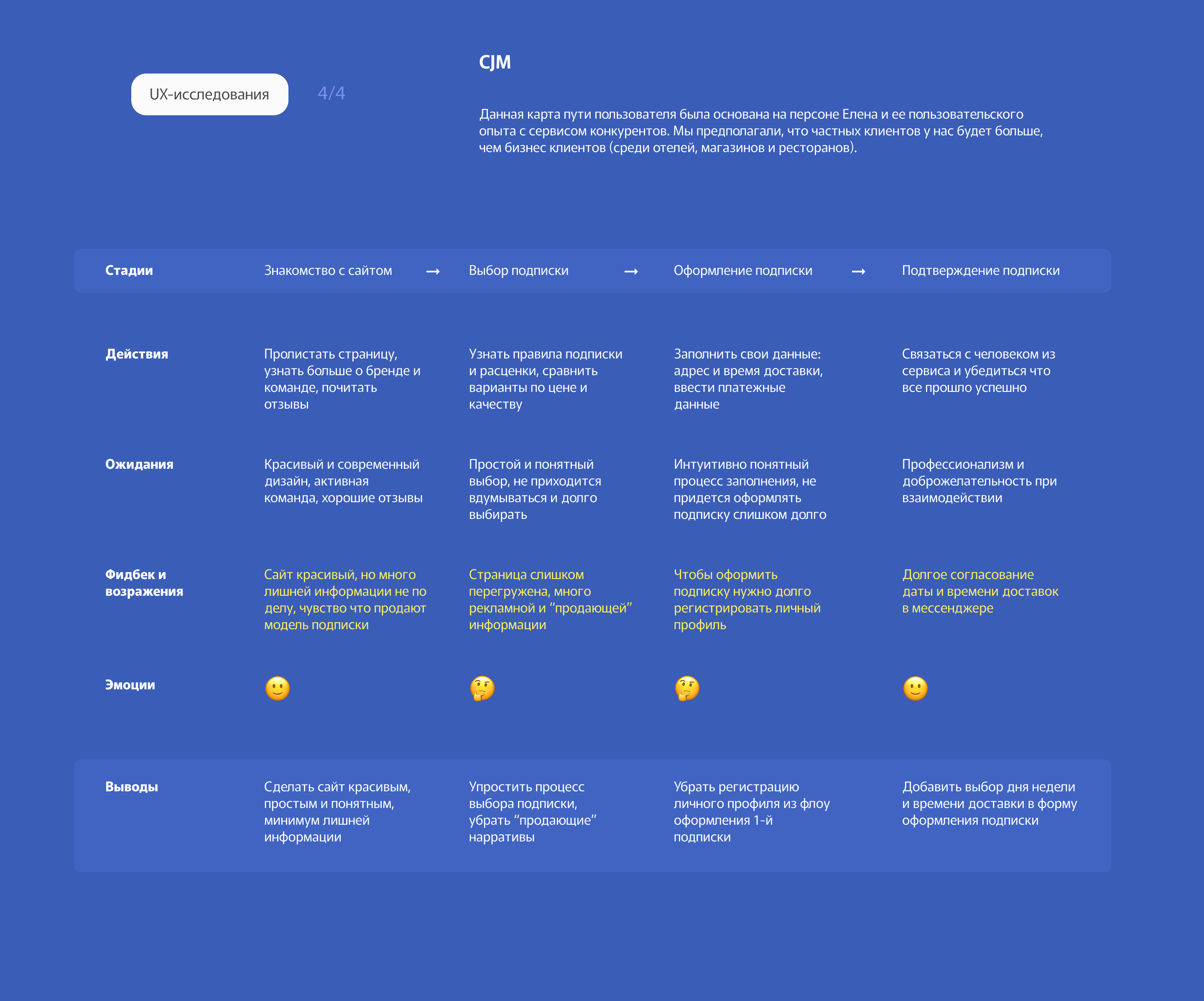 Essence – доставка цветов по подписке — Изображение №9 — Интерфейсы, Брендинг на Dprofile