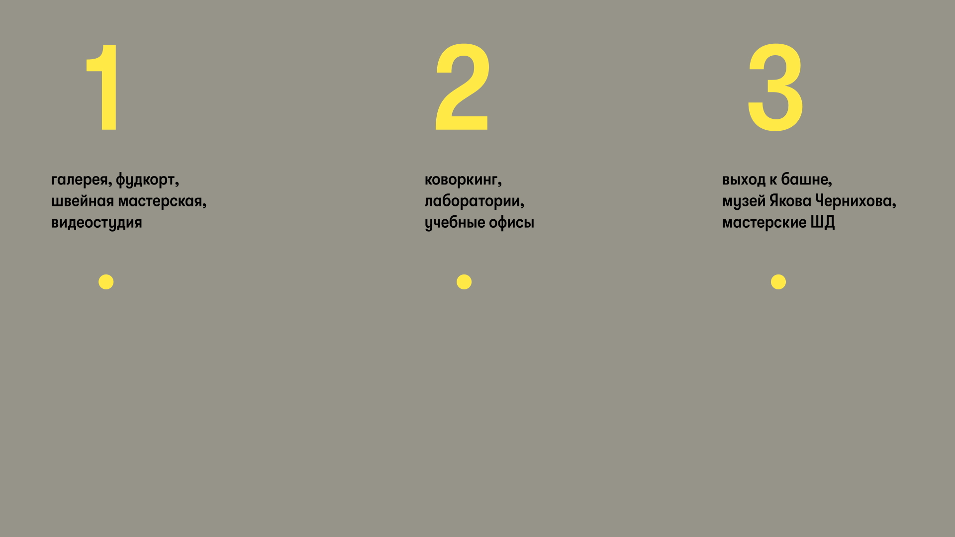 Навигация нового корпуса НИУ ВШЭ «Канатного цеха» — Изображение №2 — Брендинг, Графика на Dprofile