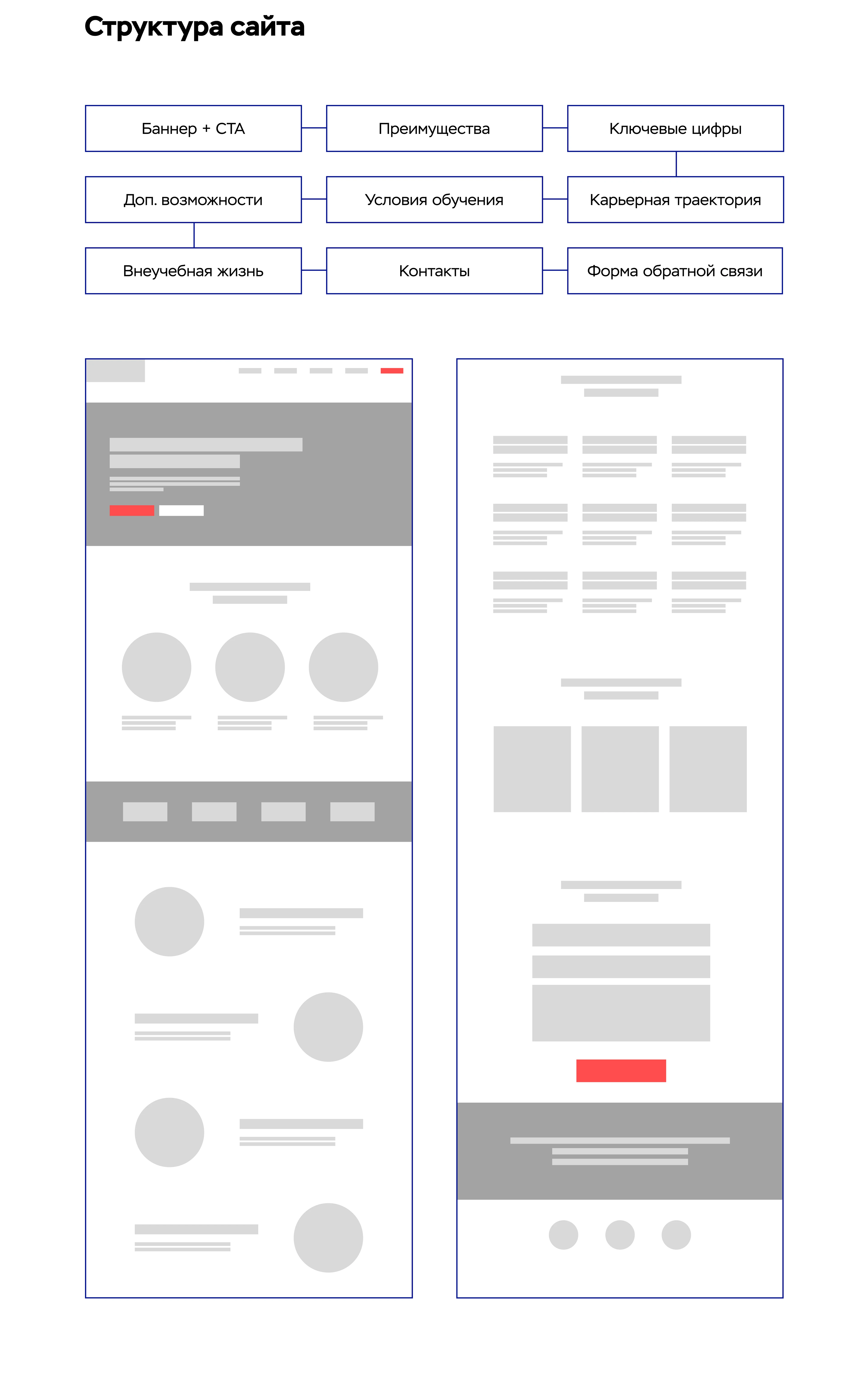 Study programs Landing Page — Изображение №3 — Интерфейсы на Dprofile