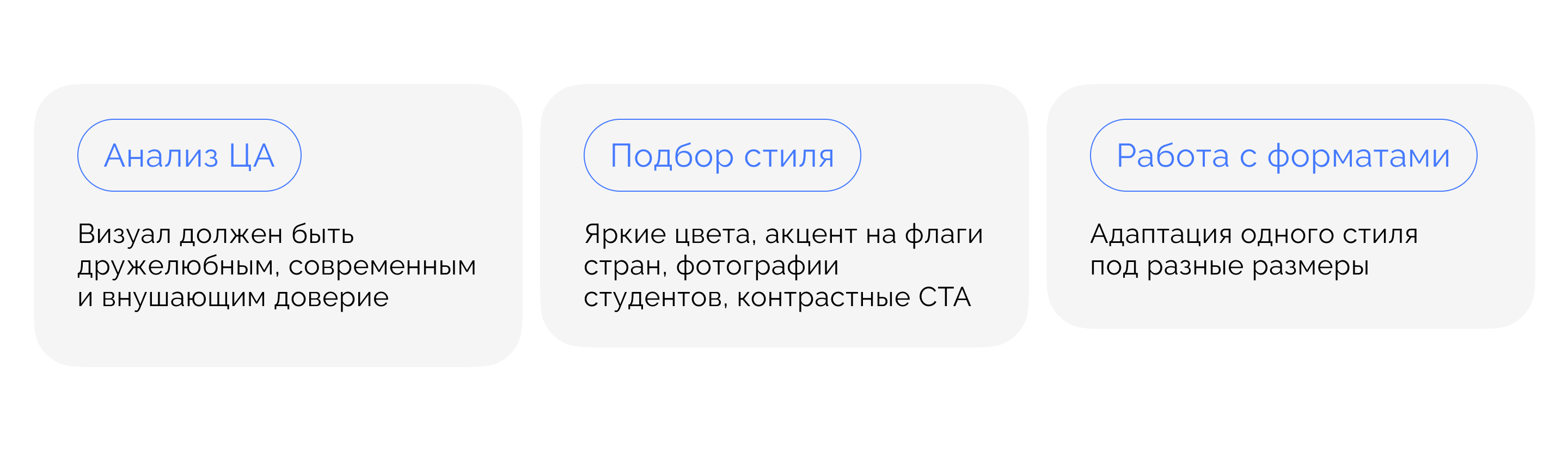 Рекламные креативы для образовательного проекта — Изображение №3 — Маркетинг на Dprofile