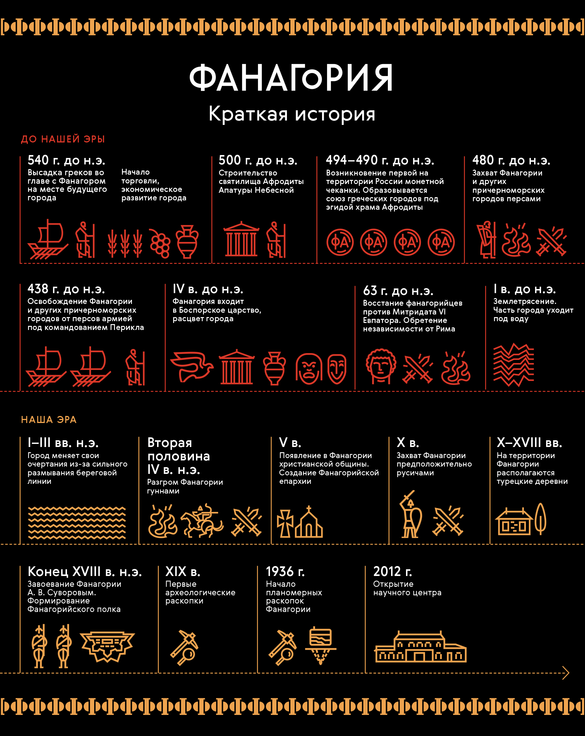 Айдентика музея Фанагория — Изображение №12 — Брендинг на Dprofile