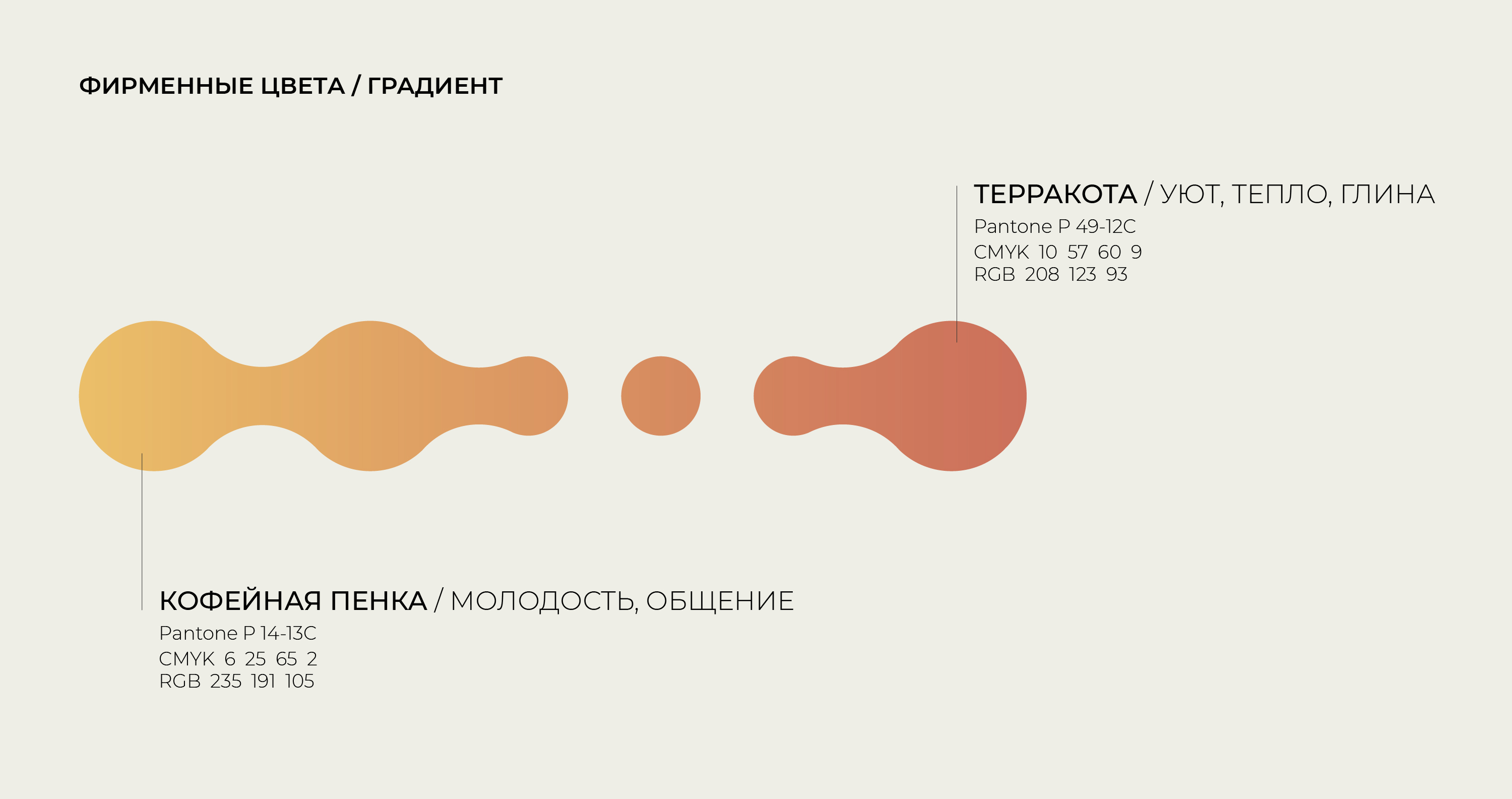 Кофейная пауза — Изображение №6 — Брендинг на Dprofile