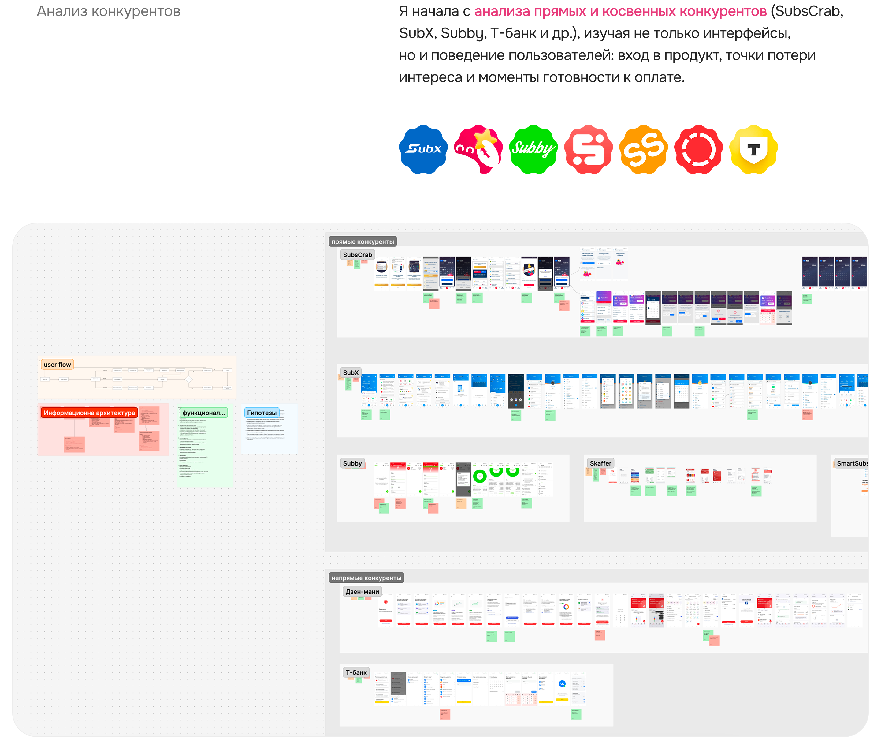SubPig — финтех-продукт для контроля подписок — Изображение №6 — Интерфейсы на Dprofile