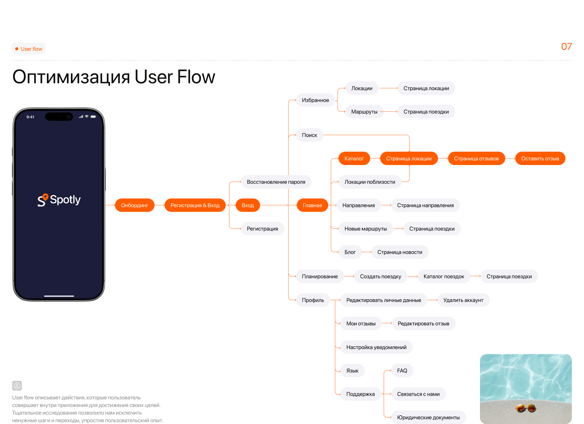 Spotly | Приложение для планирования путешествий — Изображение №11 — Интерфейсы на Dprofile