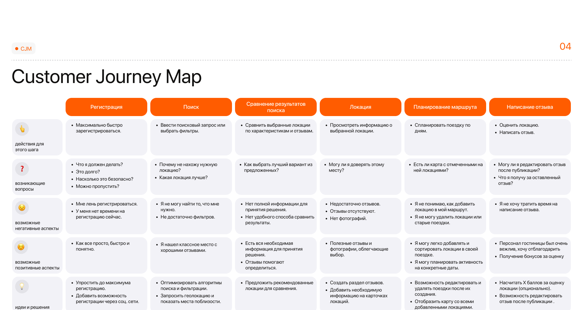 Spotly | Приложение для планирования путешествий — Изображение №8 — Интерфейсы на Dprofile