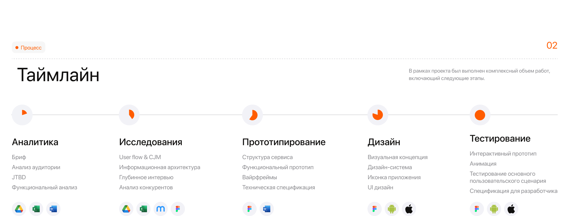 Spotly | Приложение для планирования путешествий — Изображение №4 — Интерфейсы на Dprofile