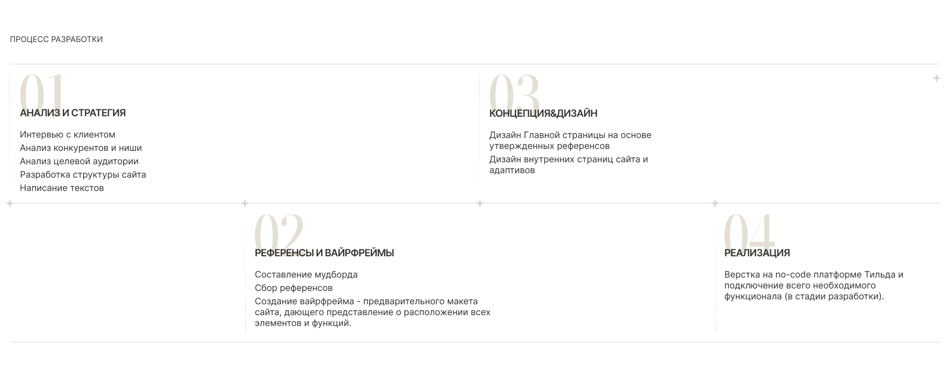 Llalier | Интернет-магазин | Коммерческий проект — Изображение №4 — Интерфейсы на Dprofile