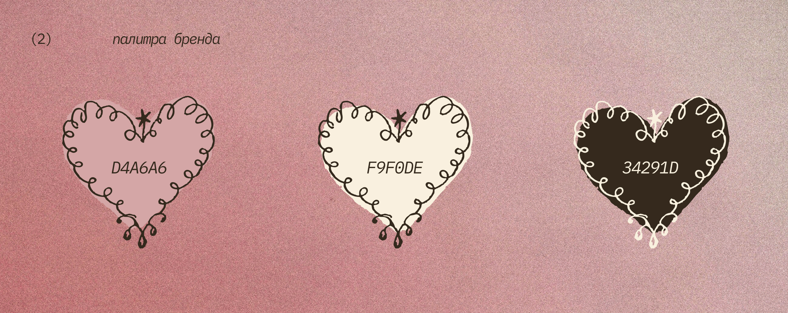 sweet thing | парфюмерный бренд, фирменный стиль — Изображение №3 — Брендинг на Dprofile