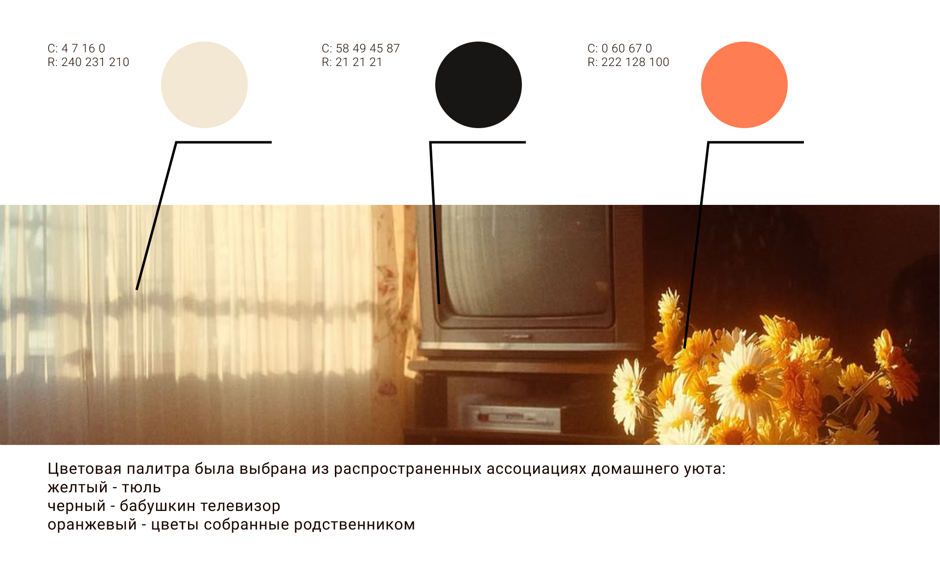 «ТЕПЛО» — сервис доставки домашней еды — Изображение №4 — Брендинг на Dprofile