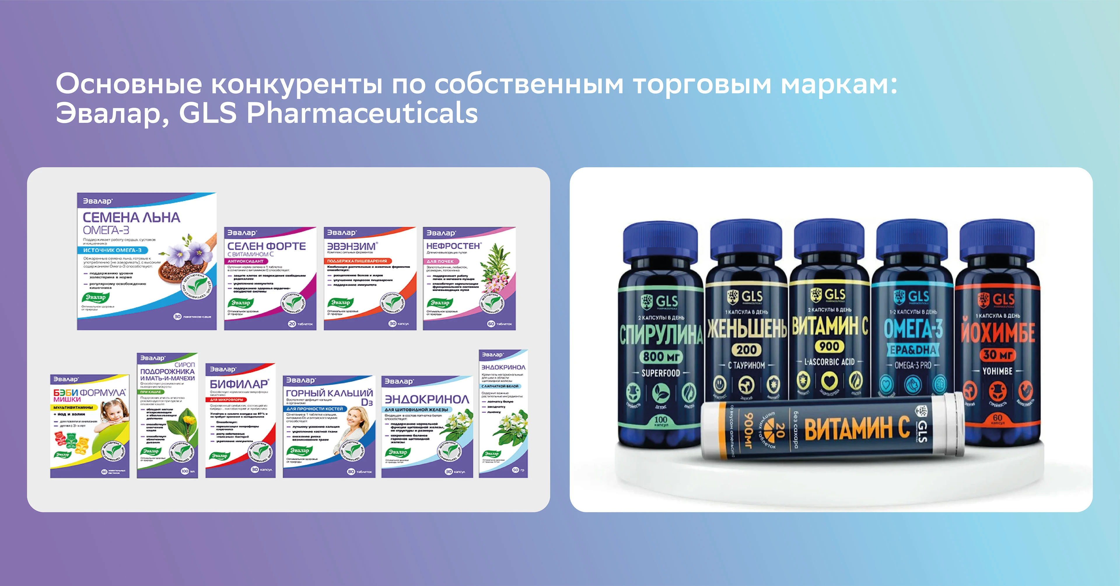 «СБЕР ЕАПТЕКА» дизайн упаковки — Изображение №6 — Брендинг, Графика на Dprofile