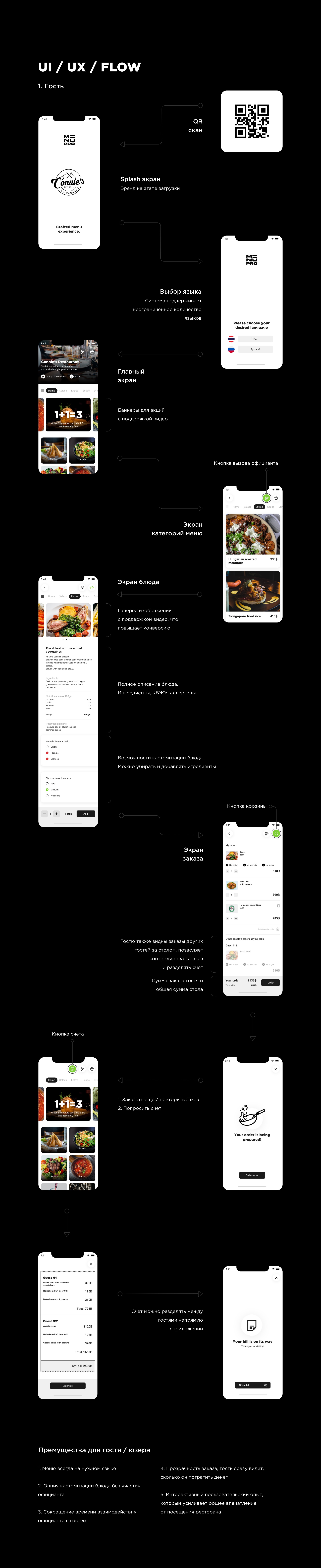 Приложение цифрового меню / MenuPro — Изображение №7 — Интерфейсы, Брендинг на Dprofile