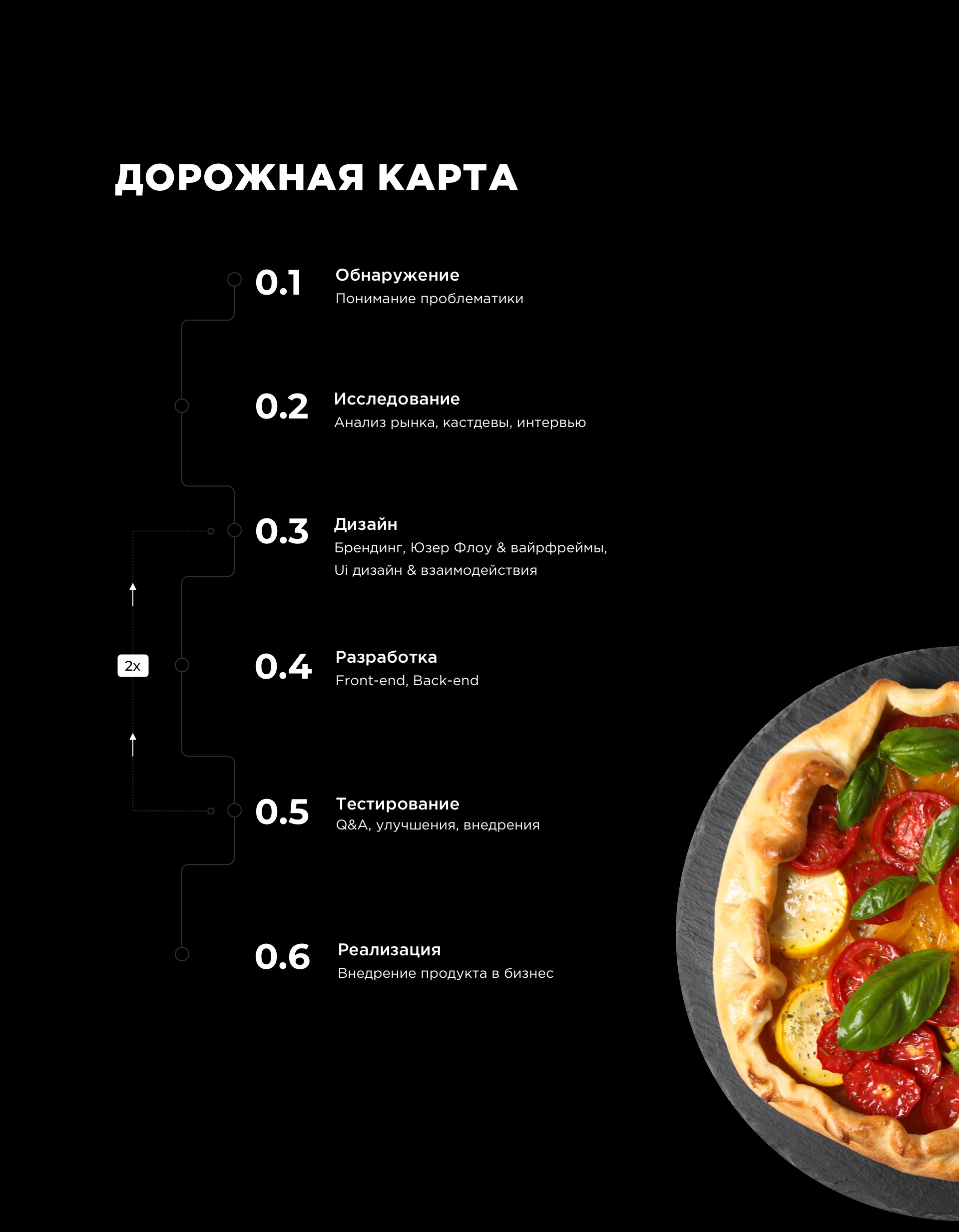 Приложение цифрового меню / MenuPro — Изображение №4 — Интерфейсы, Брендинг на Dprofile