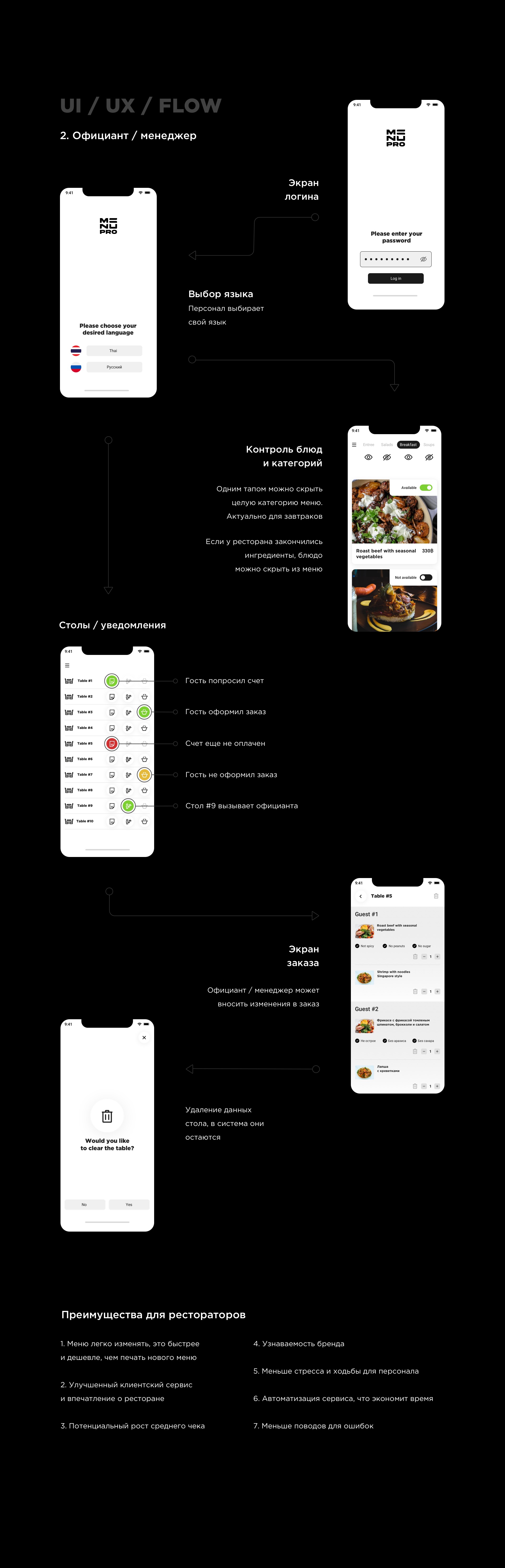Приложение цифрового меню / MenuPro — Изображение №8 — Интерфейсы, Брендинг на Dprofile