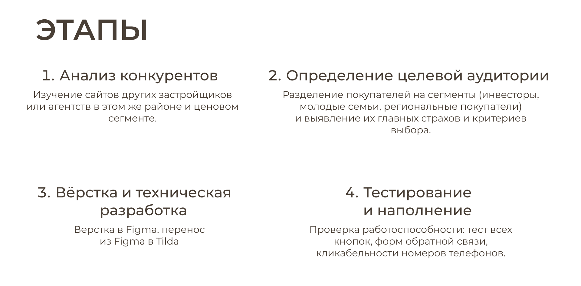 Лендинг агентство недвижимости — Изображение №3 — Интерфейсы, Брендинг на Dprofile