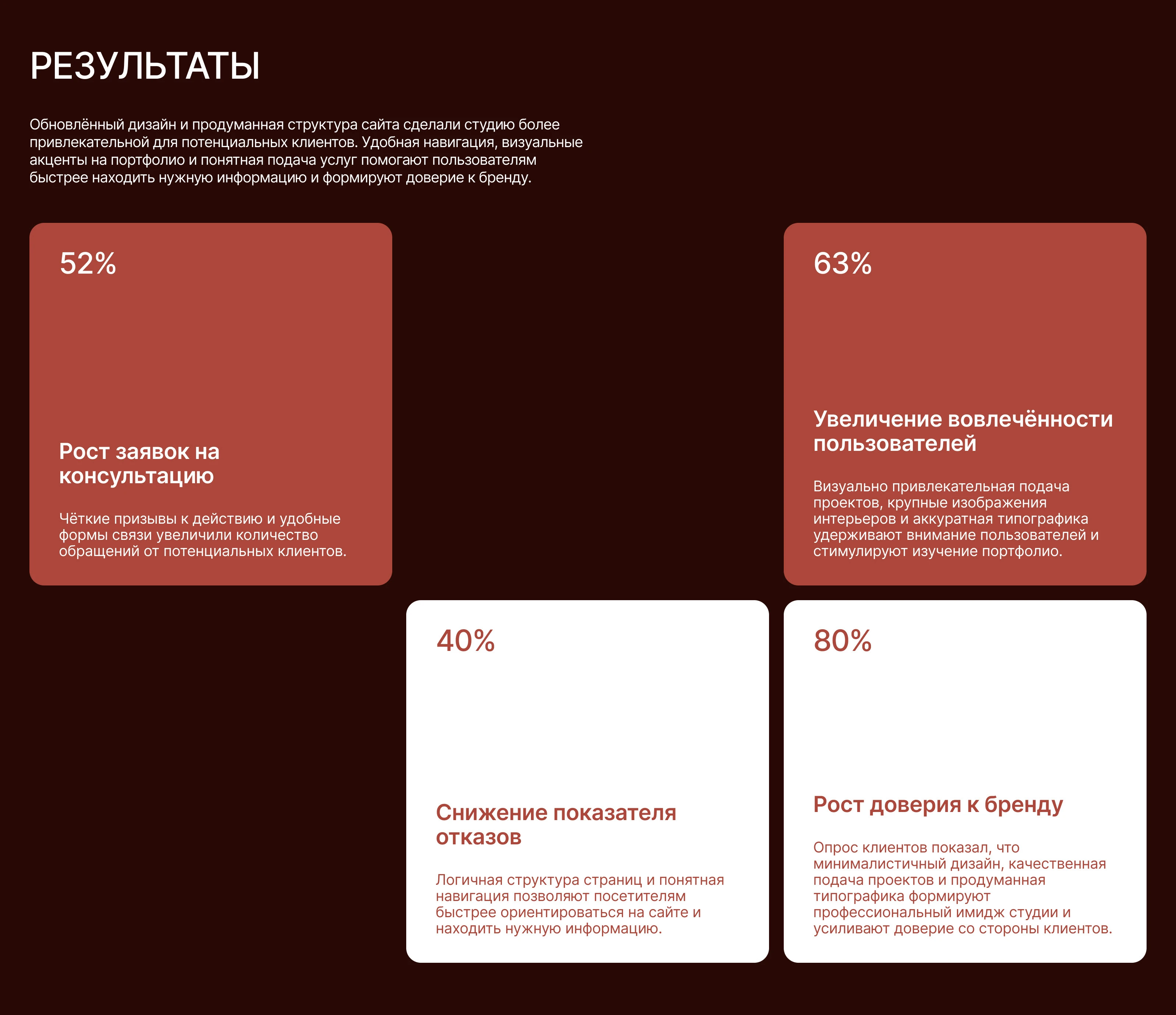Лендинг студии дизайна интерьера | Website | UI/UX — Изображение №15 — Интерфейсы, Архитектура на Dprofile