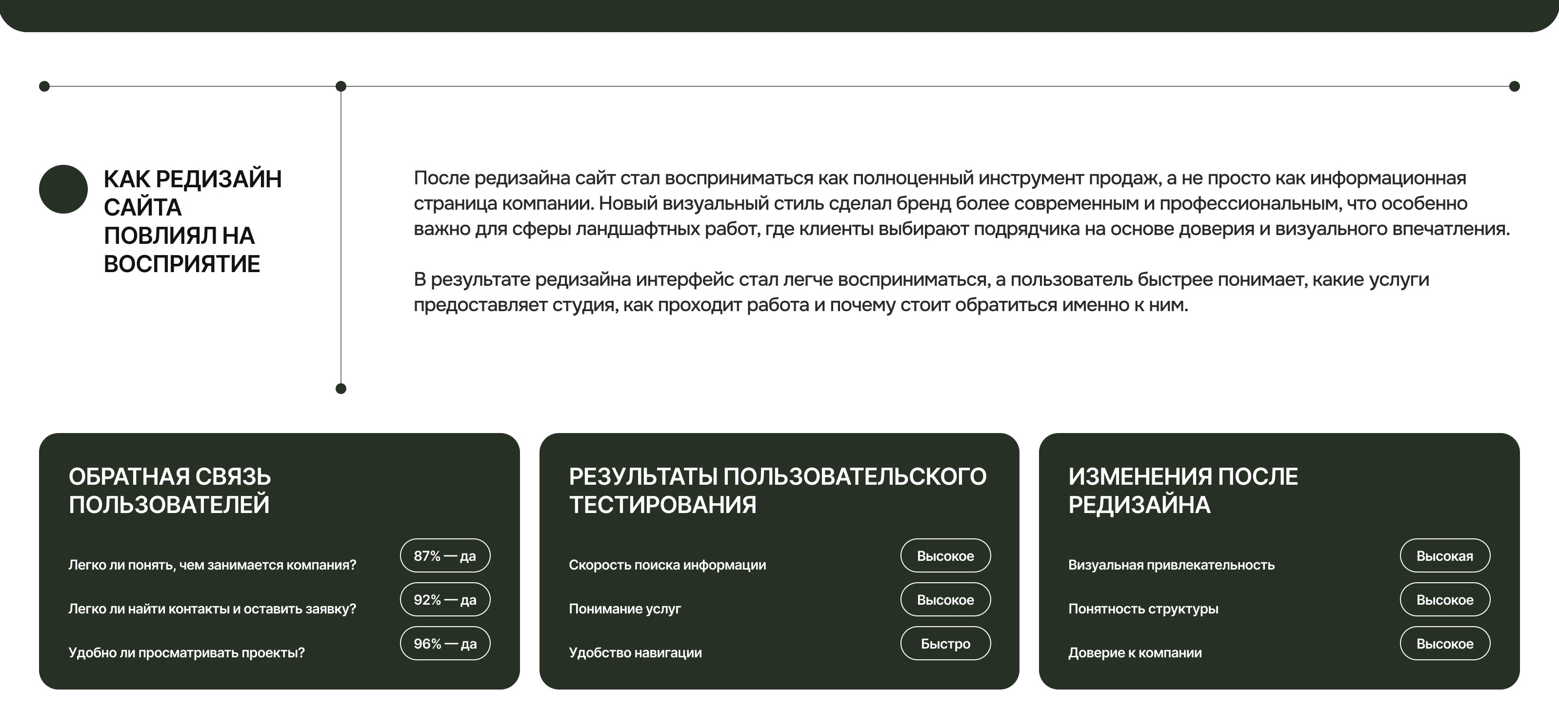 Сайт студии ландшафтных работ | Website | UI/UX — Изображение №13 — Интерфейсы, Архитектура на Dprofile