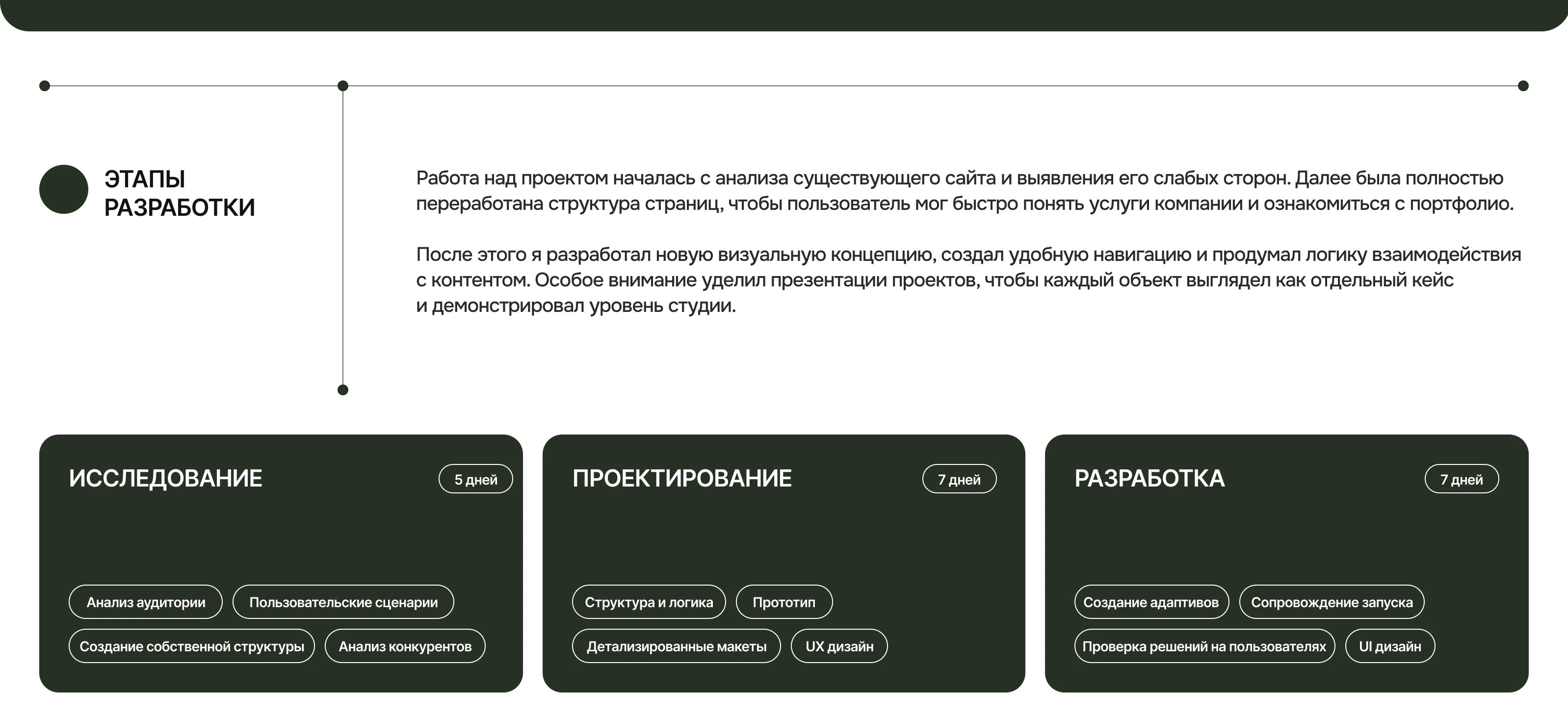 Сайт студии ландшафтных работ | Website | UI/UX — Изображение №7 — Интерфейсы, Архитектура на Dprofile