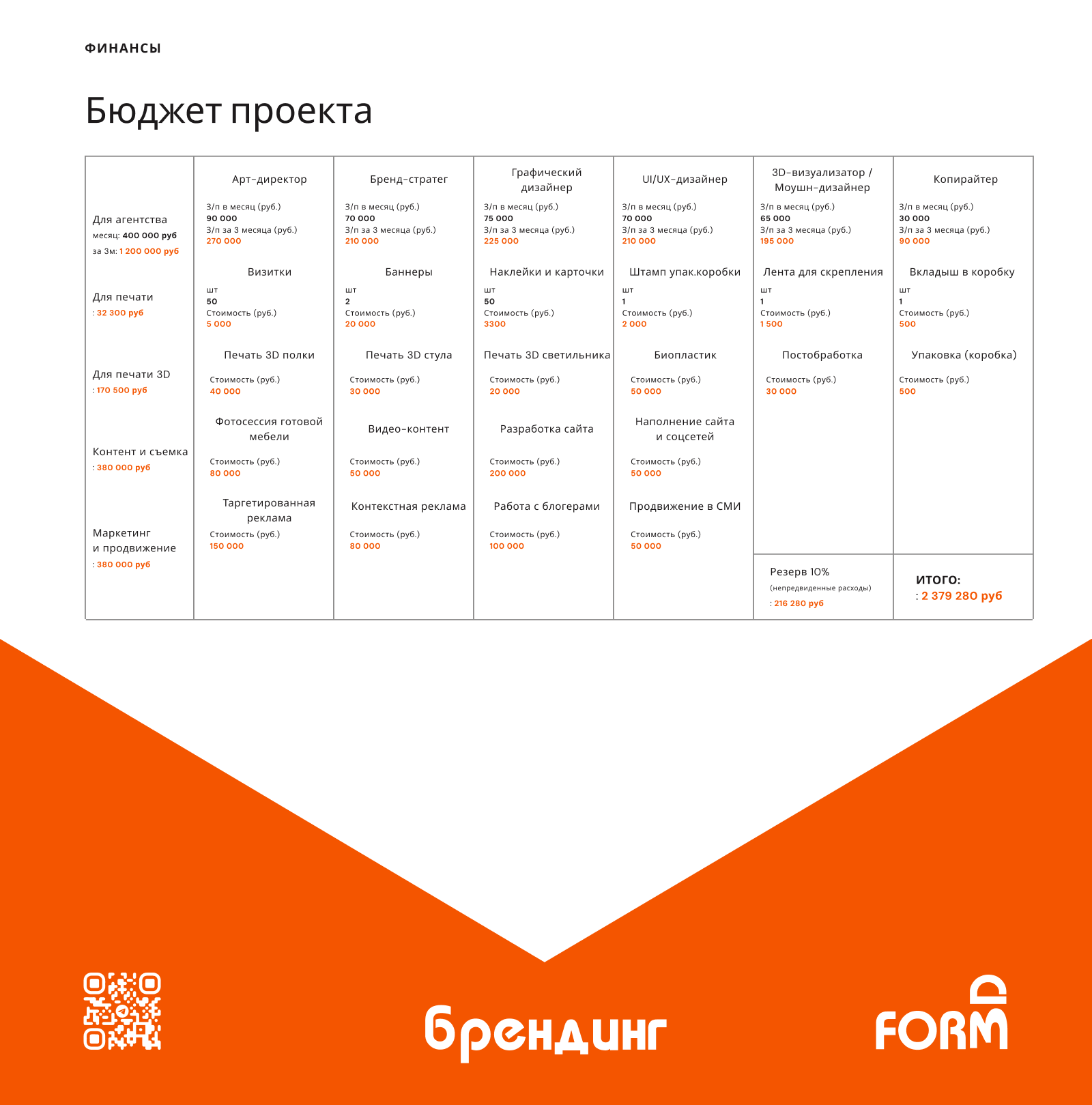 Бренд мебели напечатанной на 3D (стартап) «FORM3D» — Изображение №6 — Брендинг на Dprofile