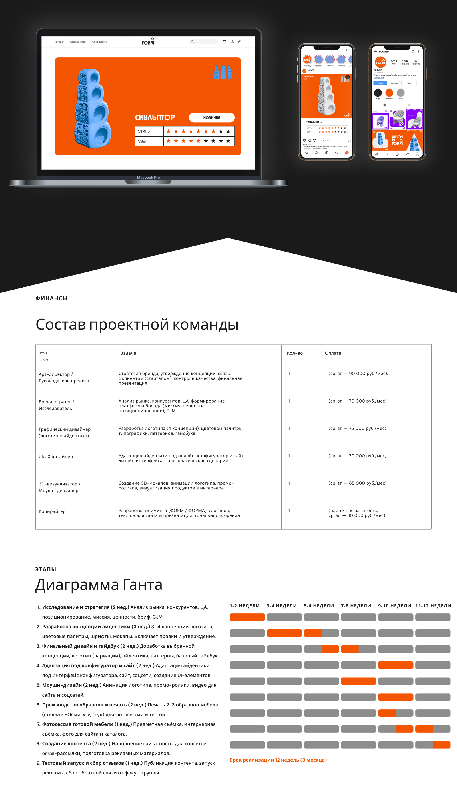 Бренд мебели напечатанной на 3D (стартап) «FORM3D» — Изображение №5 — Брендинг на Dprofile