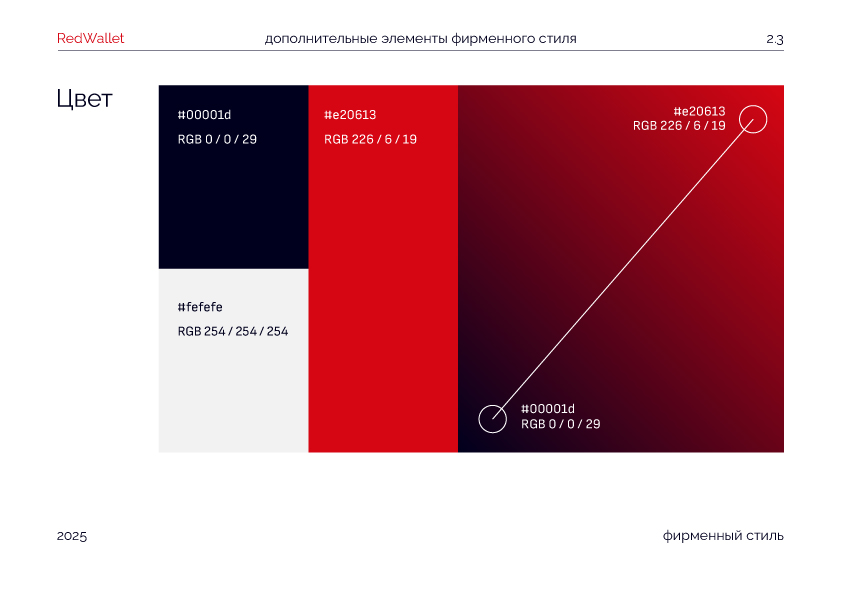 RedWallet / Красный Кошелек/ Айдентика — Изображение №17 — Интерфейсы, Брендинг на Dprofile
