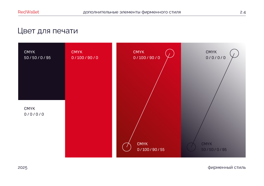 RedWallet / Красный Кошелек/ Айдентика — Изображение №18 — Интерфейсы, Брендинг на Dprofile