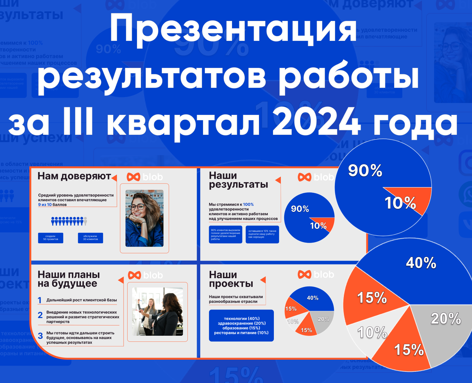 Презентация результатов работы за третий квартал 2024 года — Графика, Маркетинг на Dprofile