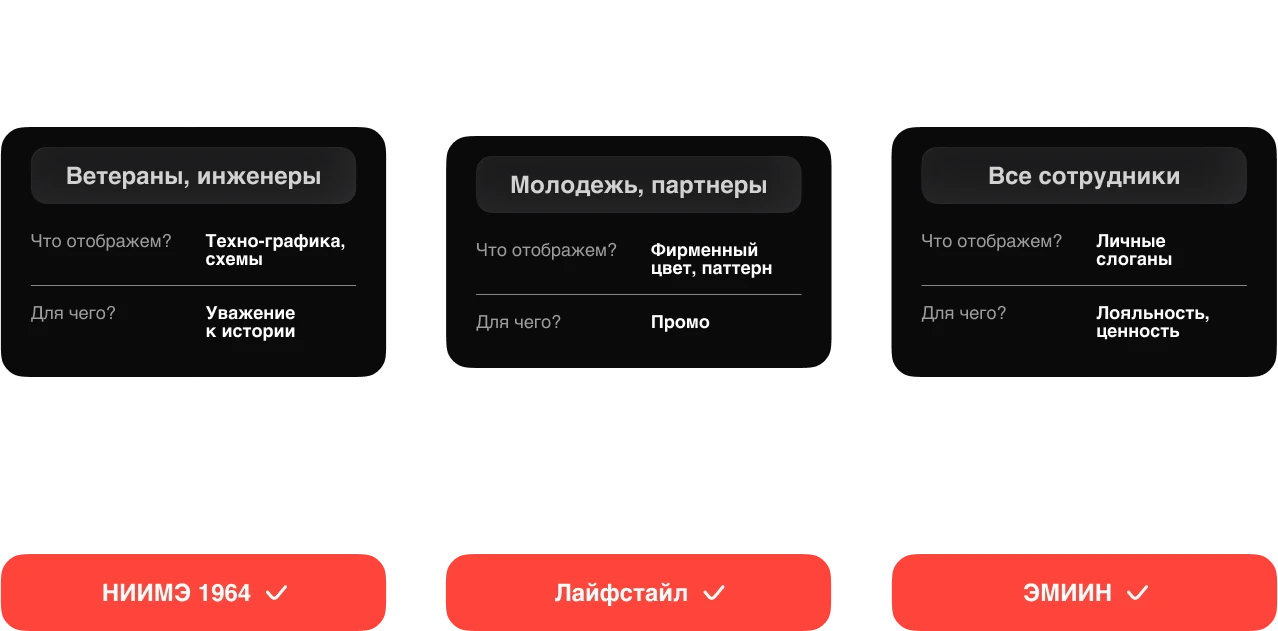 Айдентика через вещи: от концепта до упаковки НИИМЭ — Изображение №5 — Брендинг, Графика на Dprofile