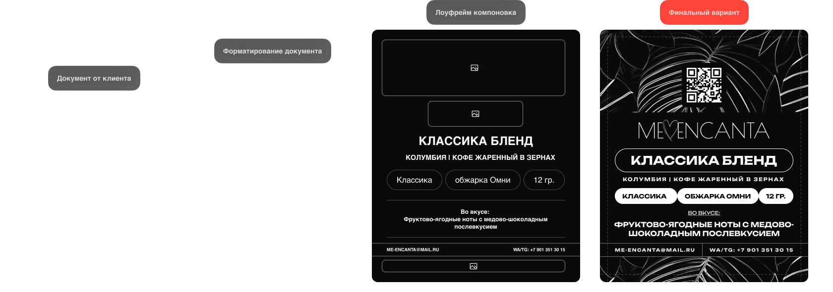 ME ENCANTA: Запуск локального бренда кофе с нуля — Изображение №11 — Брендинг на Dprofile
