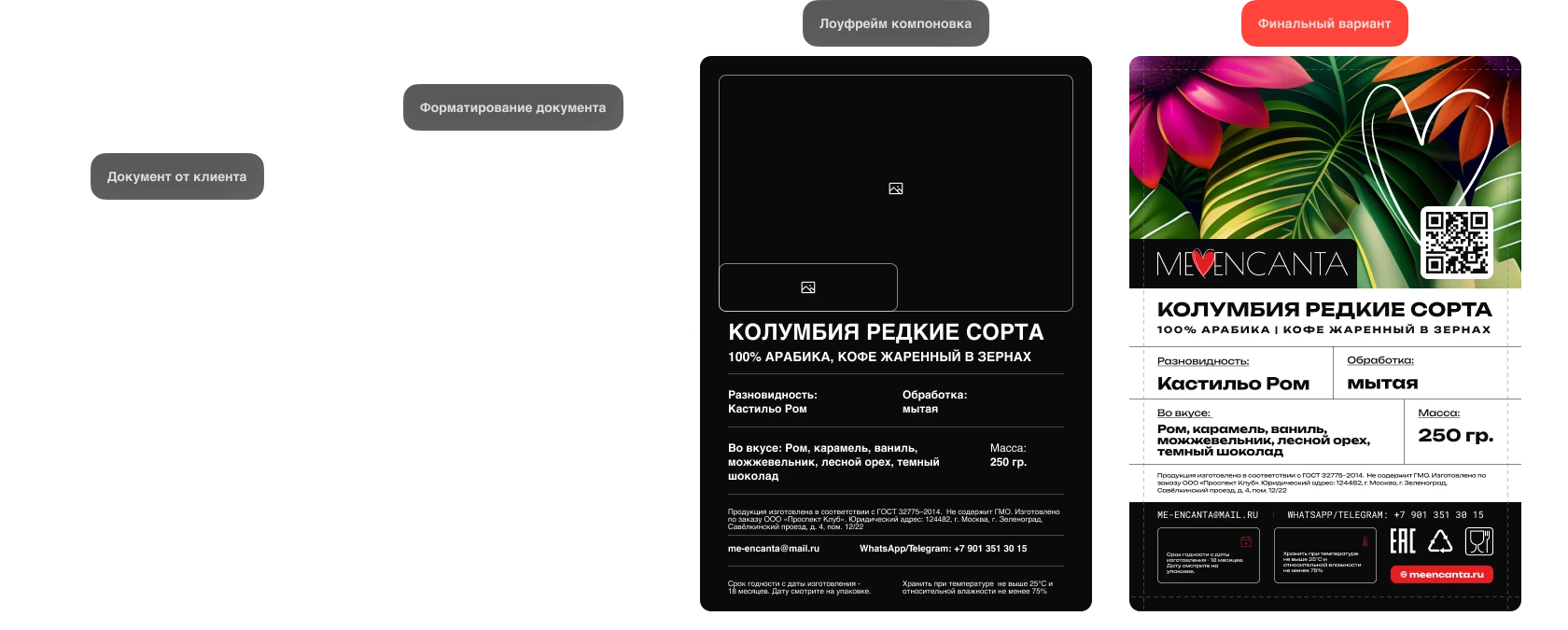 ME ENCANTA: Запуск локального бренда кофе с нуля — Изображение №9 — Брендинг на Dprofile