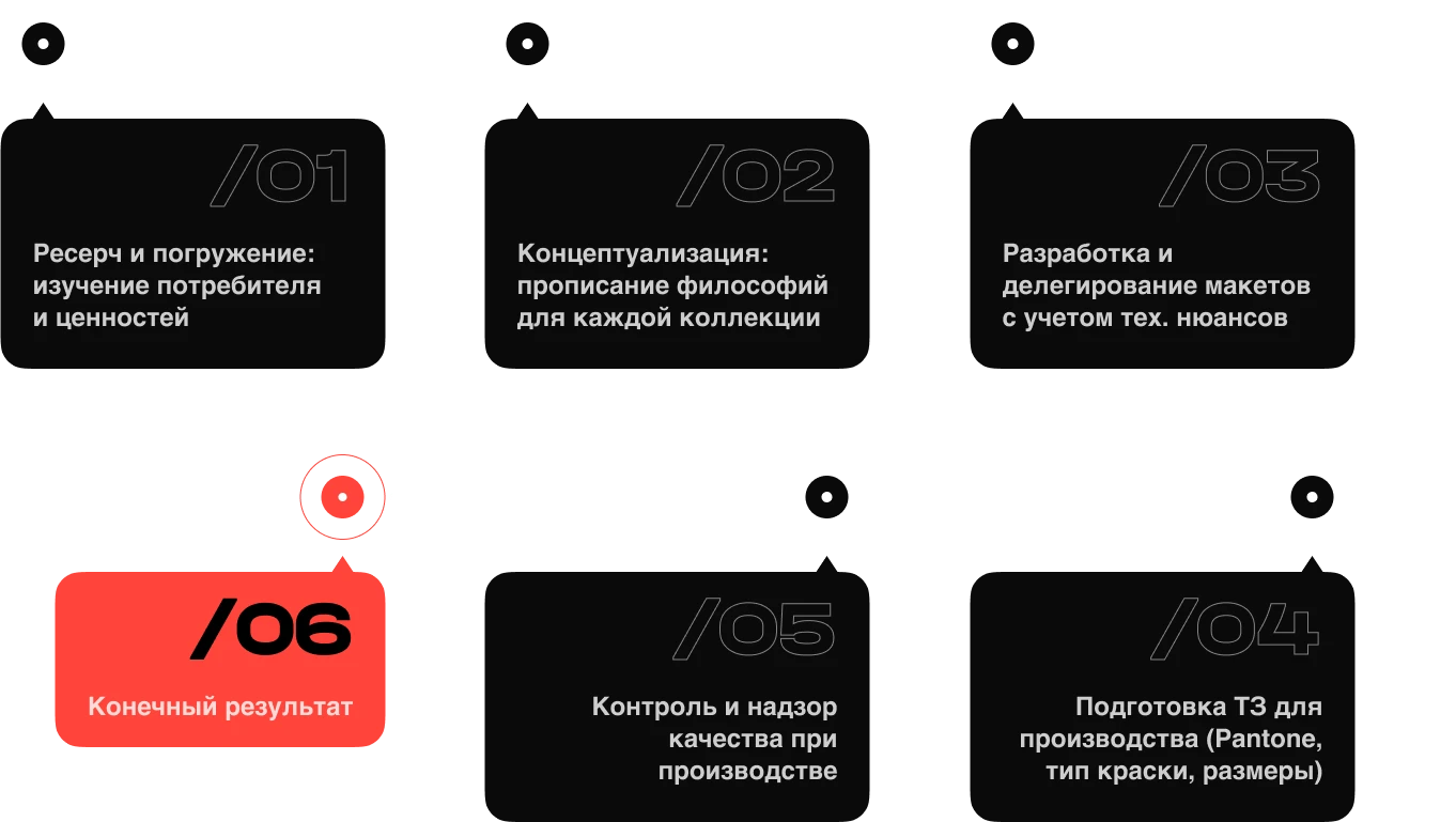 Айдентика через вещи: от концепта до упаковки НИИМЭ — Изображение №13 — Брендинг, Графика на Dprofile