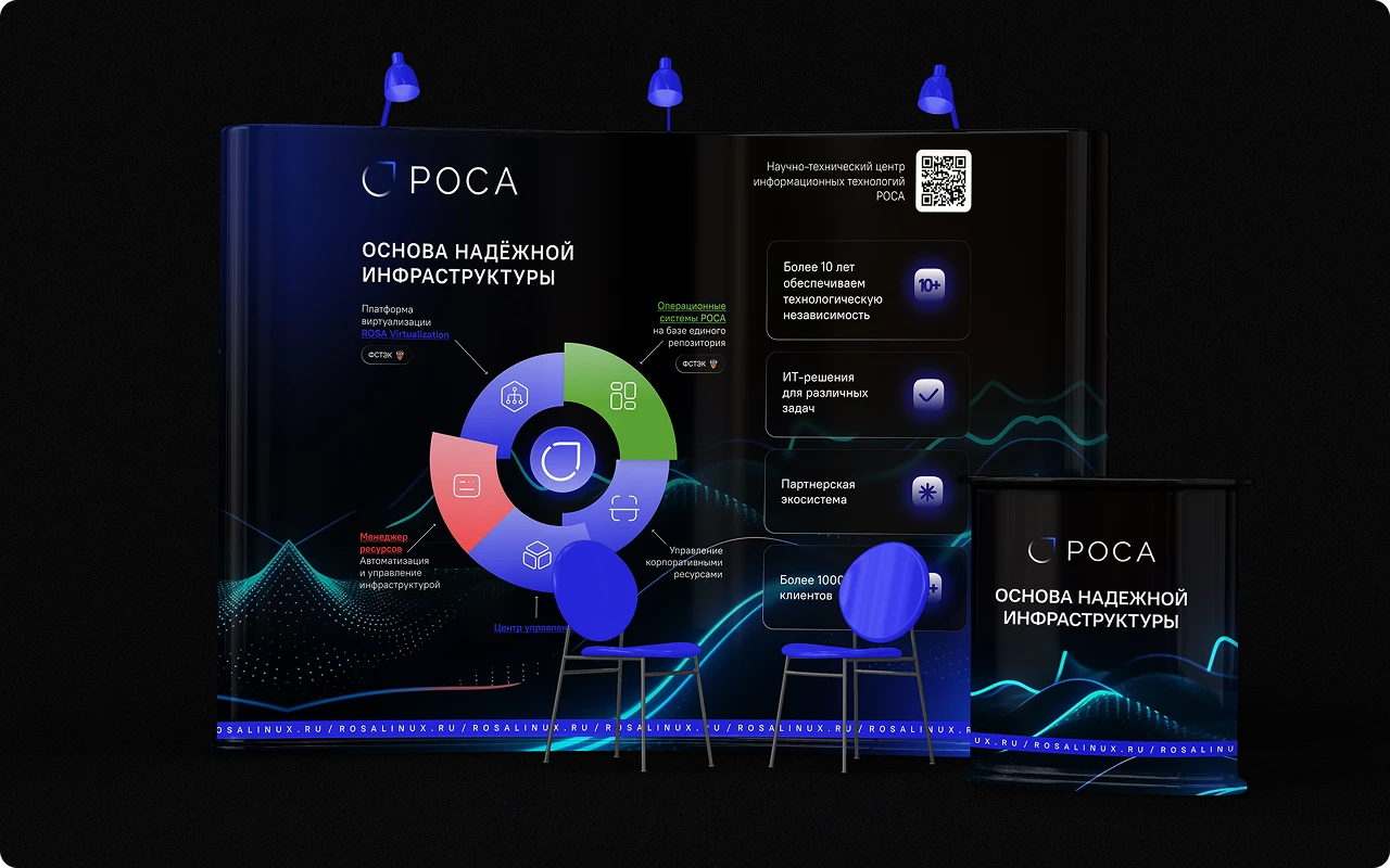 Два стиля, один проект: как я упаковал РОСА — Изображение №19 — Брендинг, Графика на Dprofile