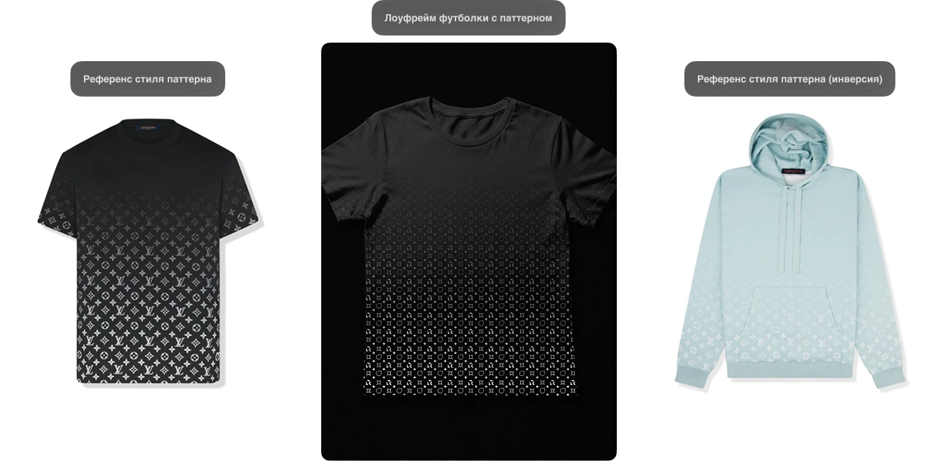 Два стиля, один проект: как я упаковал РОСА — Изображение №17 — Брендинг, Графика на Dprofile