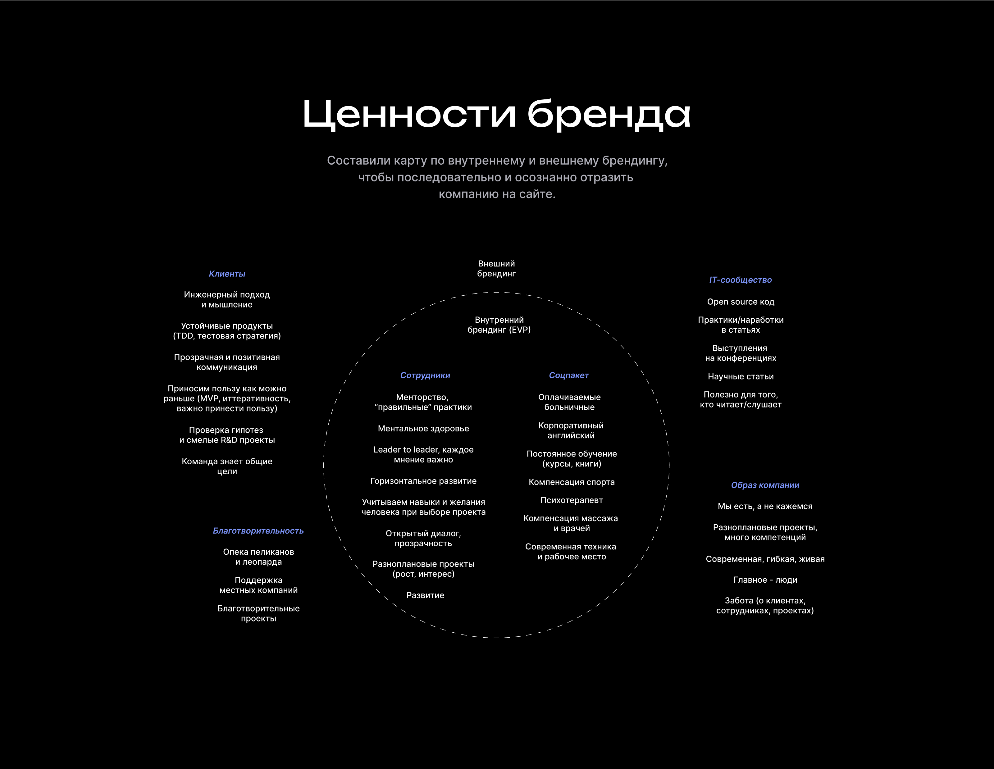 Tourmaline Core | Корпоративный сайт IT-компании — Изображение №7 — Интерфейсы, Брендинг на Dprofile