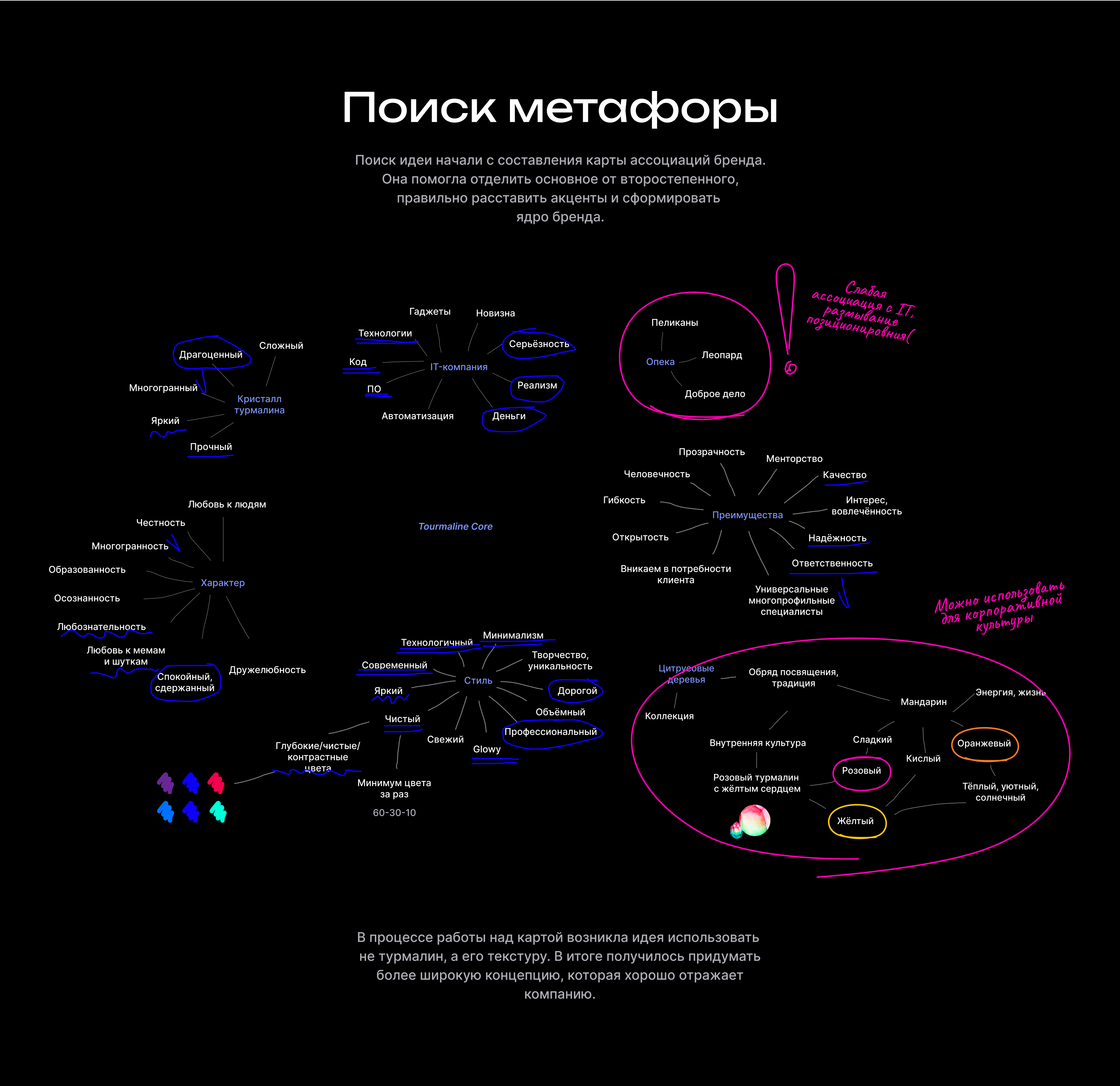 Tourmaline Core | Корпоративный сайт IT-компании — Изображение №11 — Интерфейсы, Брендинг на Dprofile
