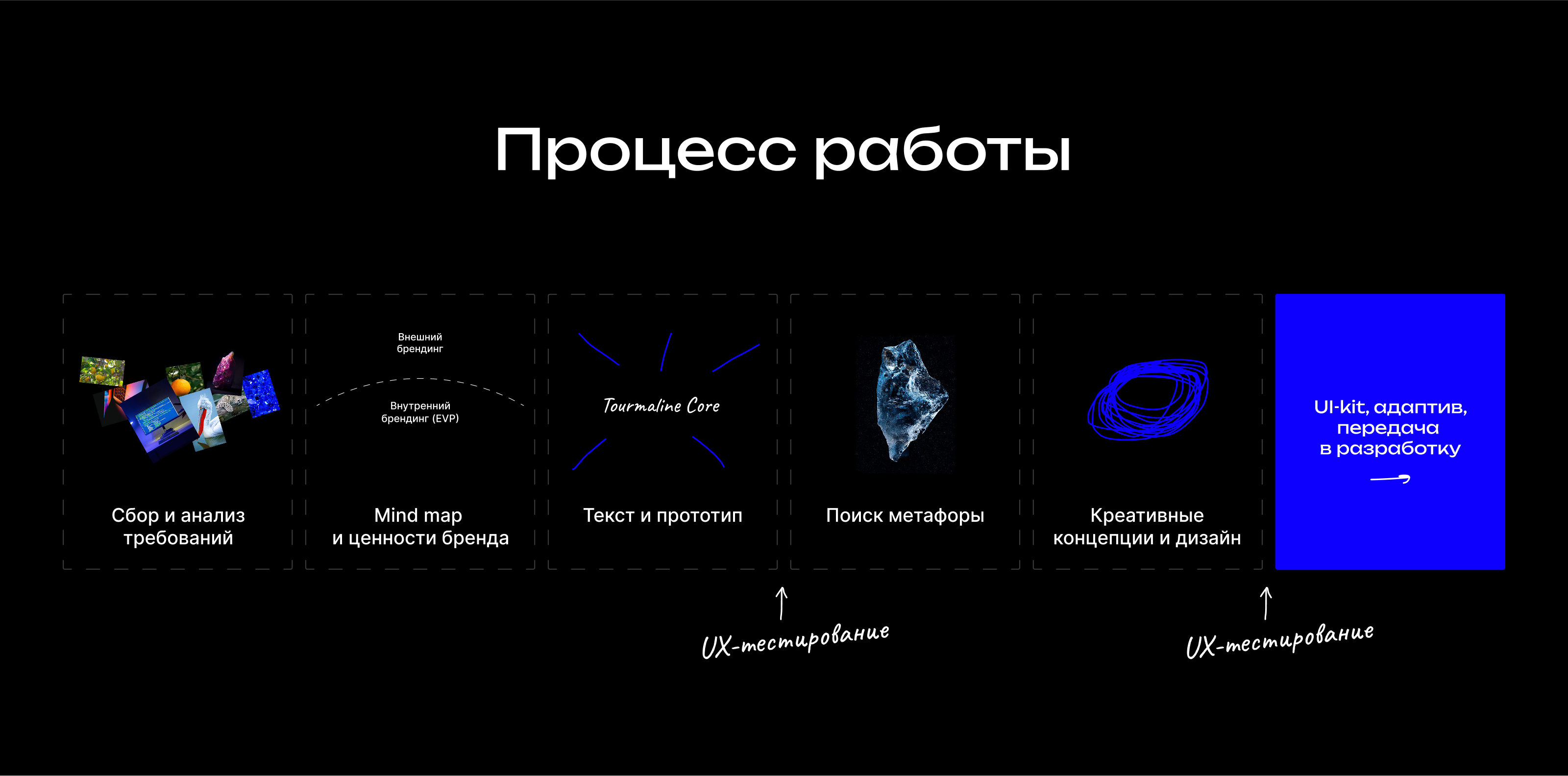 Tourmaline Core | Корпоративный сайт IT-компании — Изображение №5 — Интерфейсы, Брендинг на Dprofile